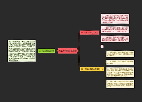 怎么申请司法鉴定