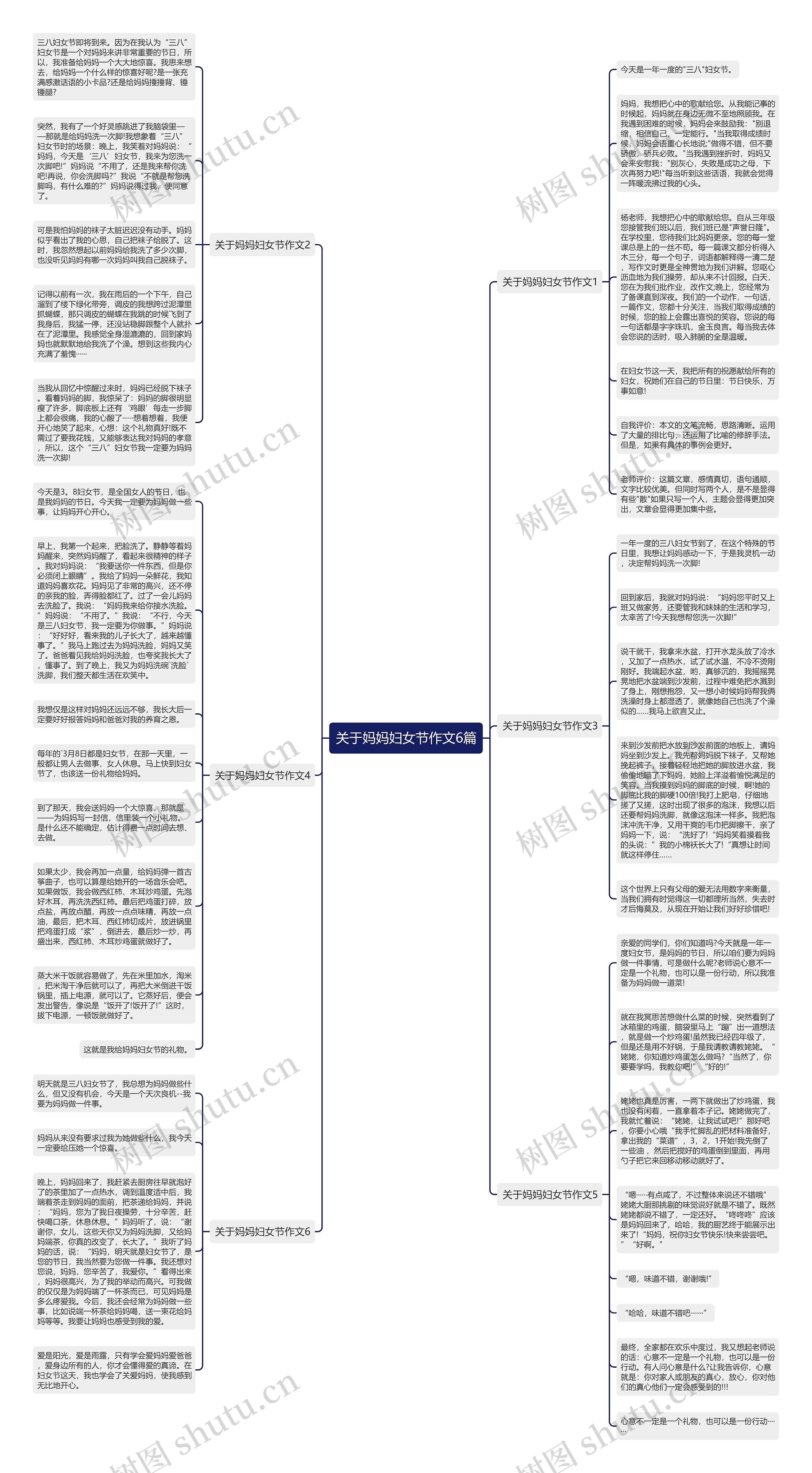 关于妈妈妇女节作文6篇思维导图