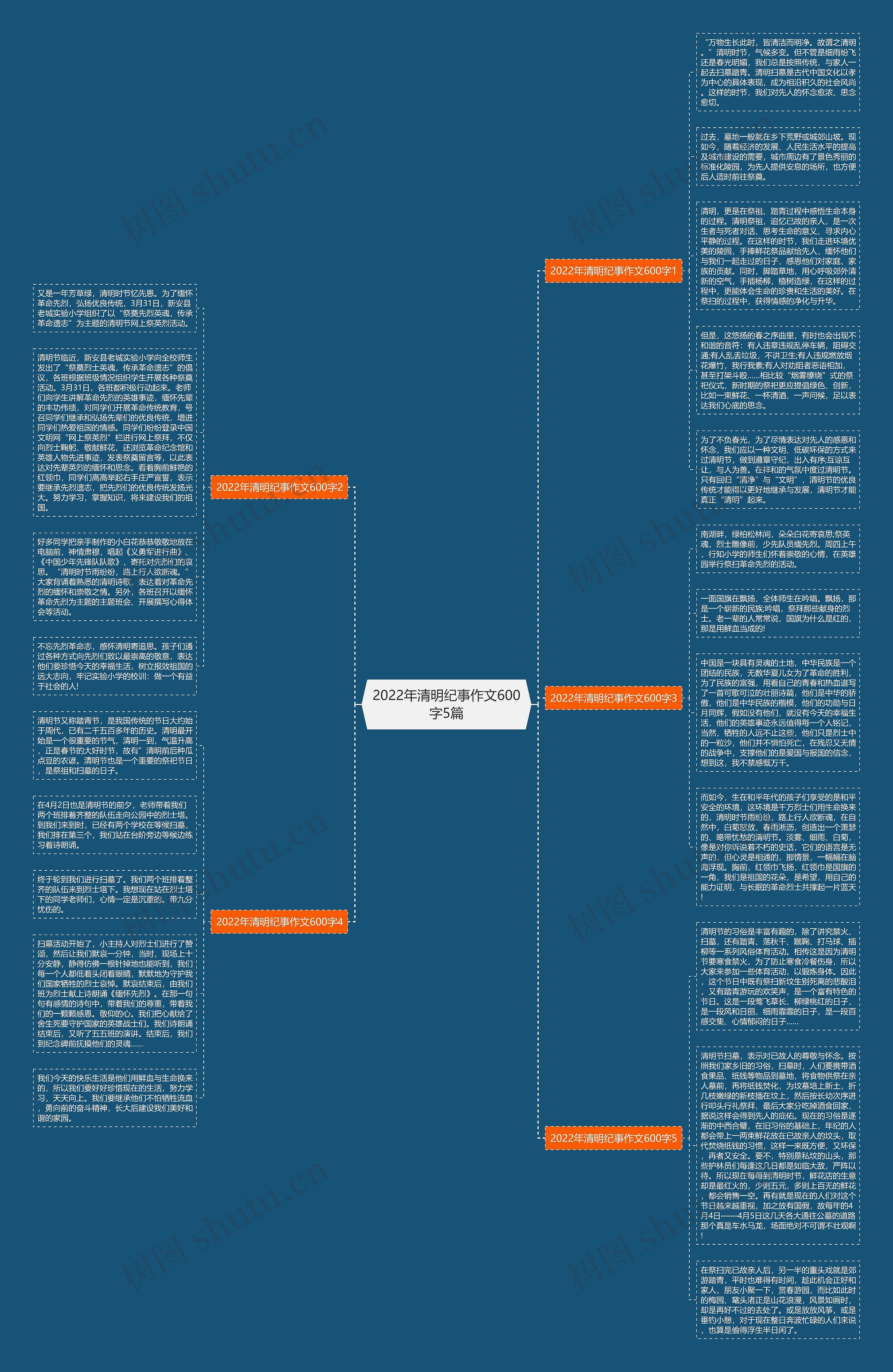 2022年清明纪事作文600字5篇思维导图