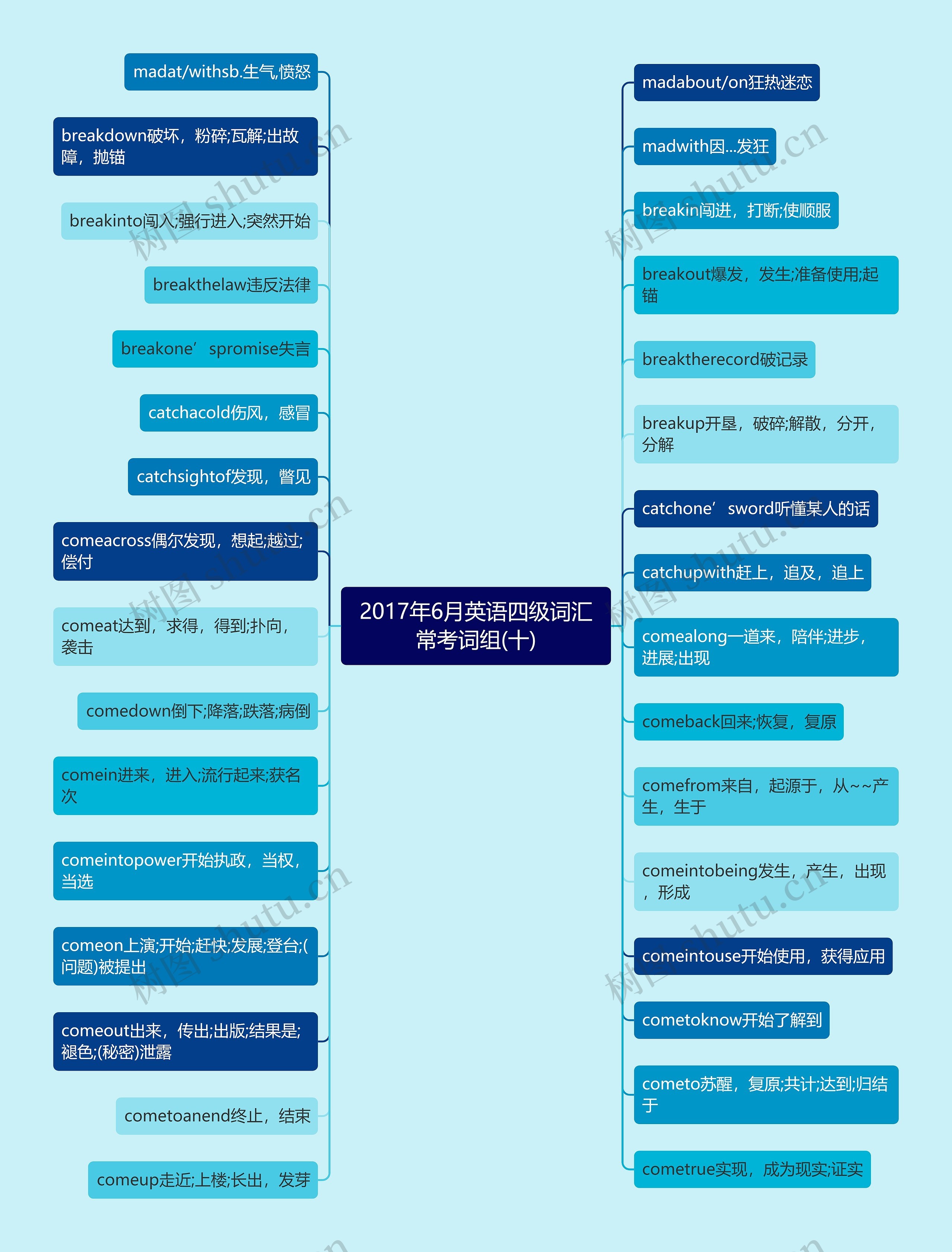 2017年6月英语四级词汇常考词组(十)思维导图