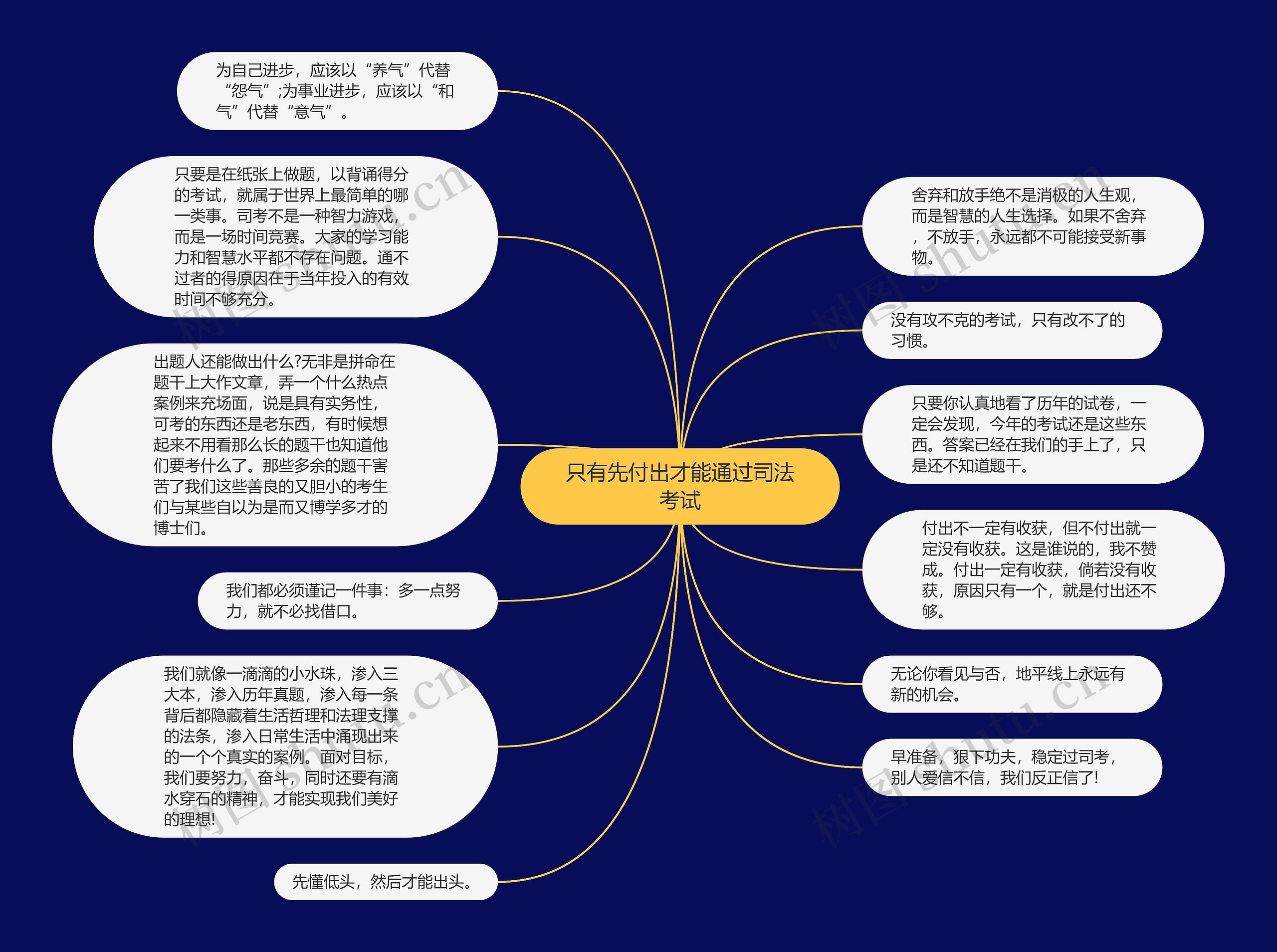 只有先付出才能通过司法考试