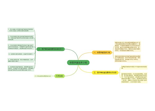 做医学鉴定多少钱