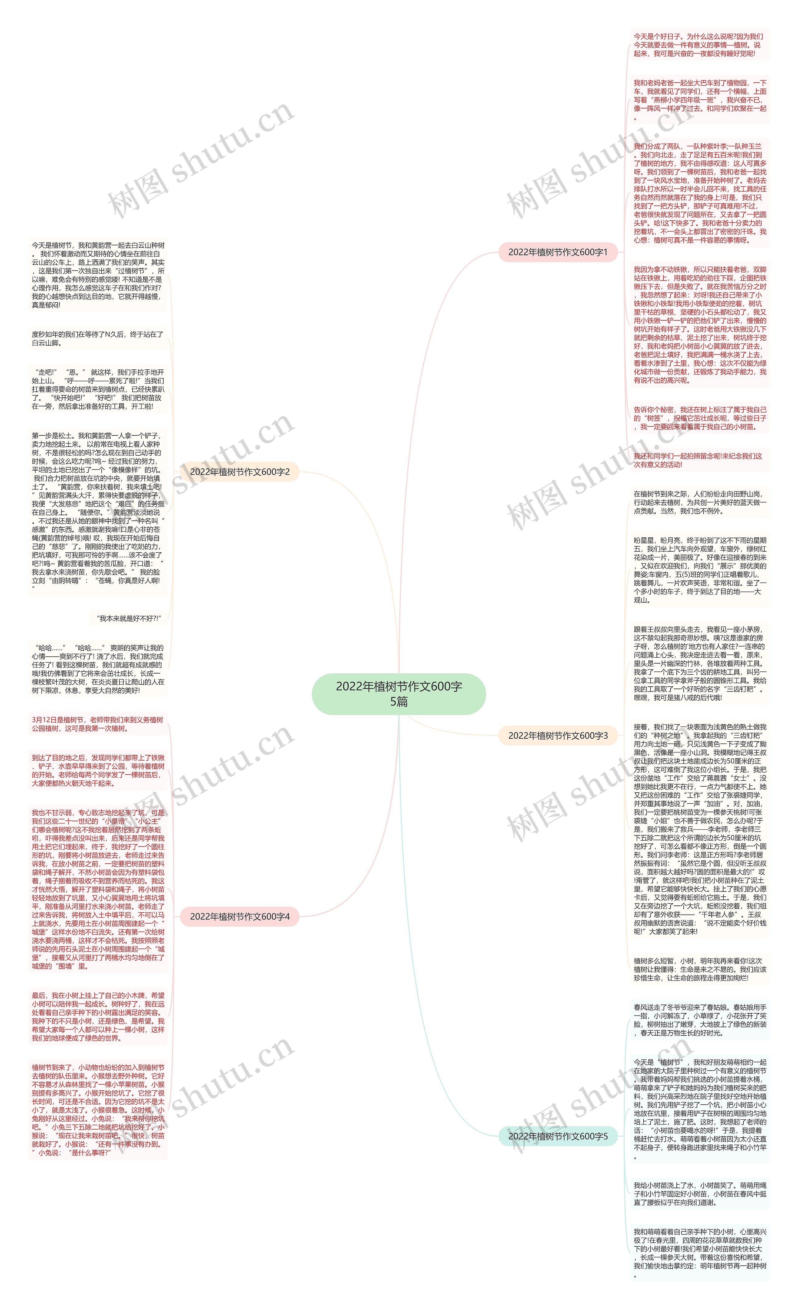 2022年植树节作文600字5篇思维导图