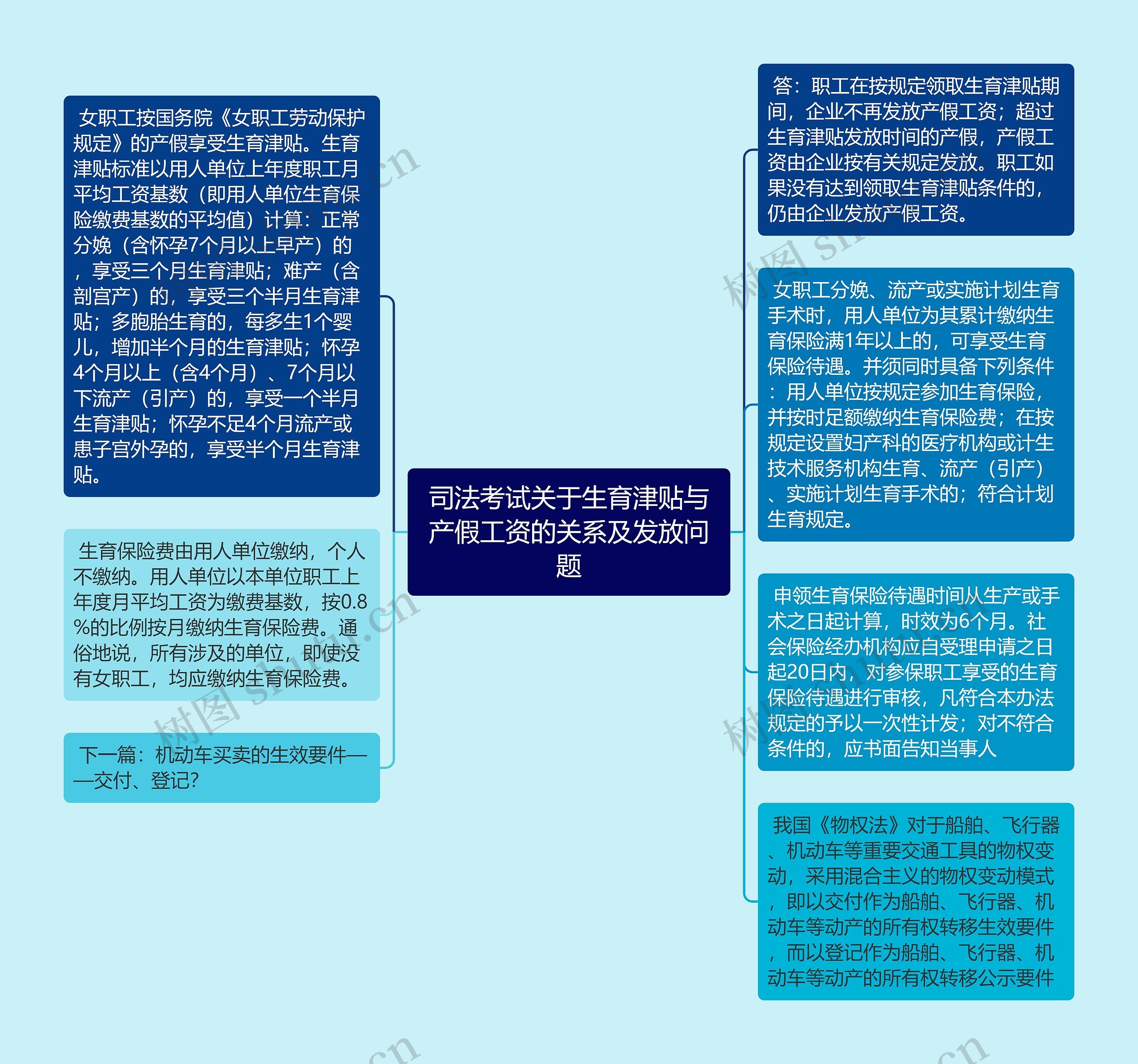 司法考试关于生育津贴与产假工资的关系及发放问题