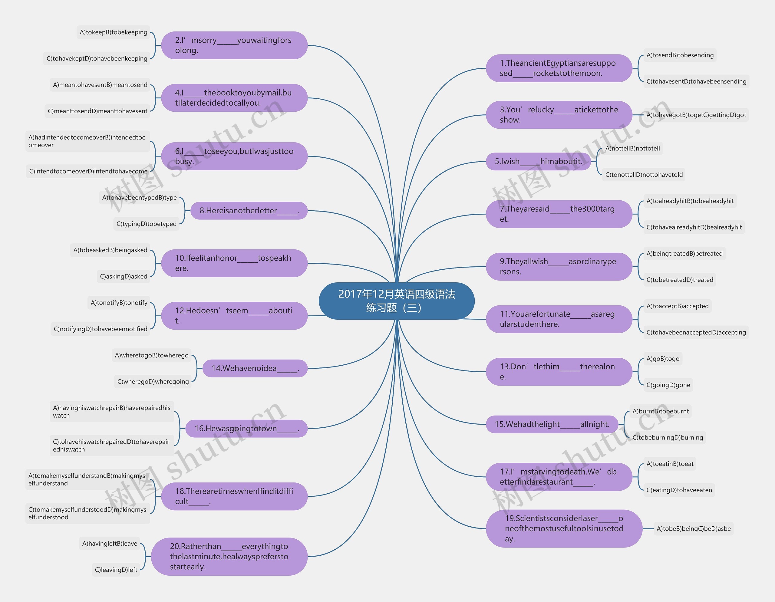 2017年12月英语四级语法练习题（三）思维导图