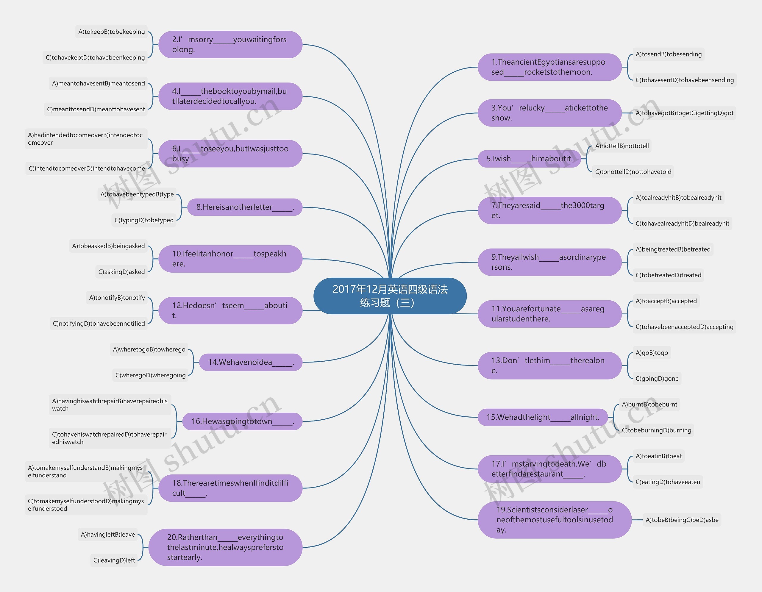 2017年12月英语四级语法练习题(三)思维导图高清图 2017年12月英语四级语法练习题(三)思维导图
