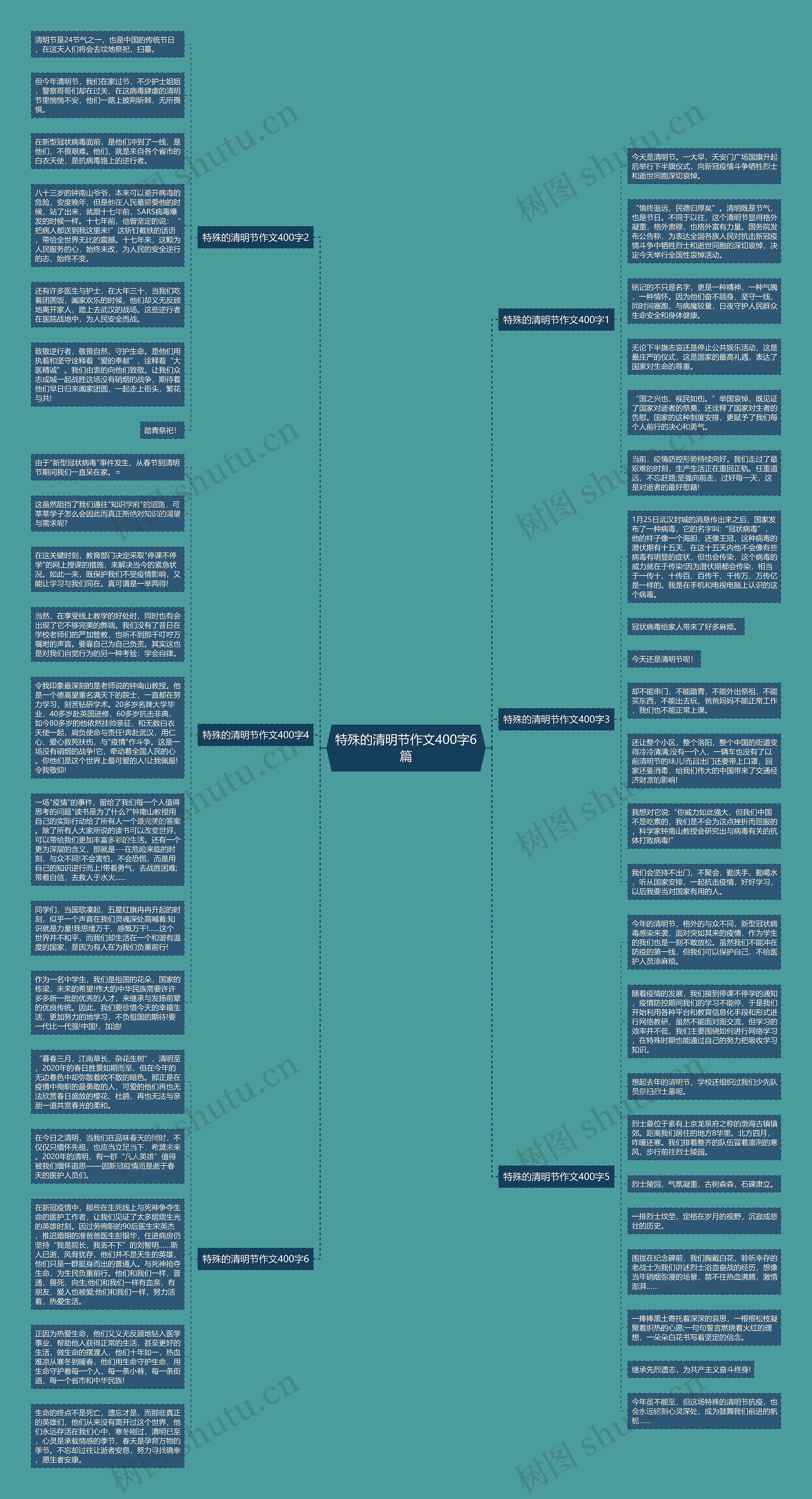 特殊的清明节作文400字6篇思维导图