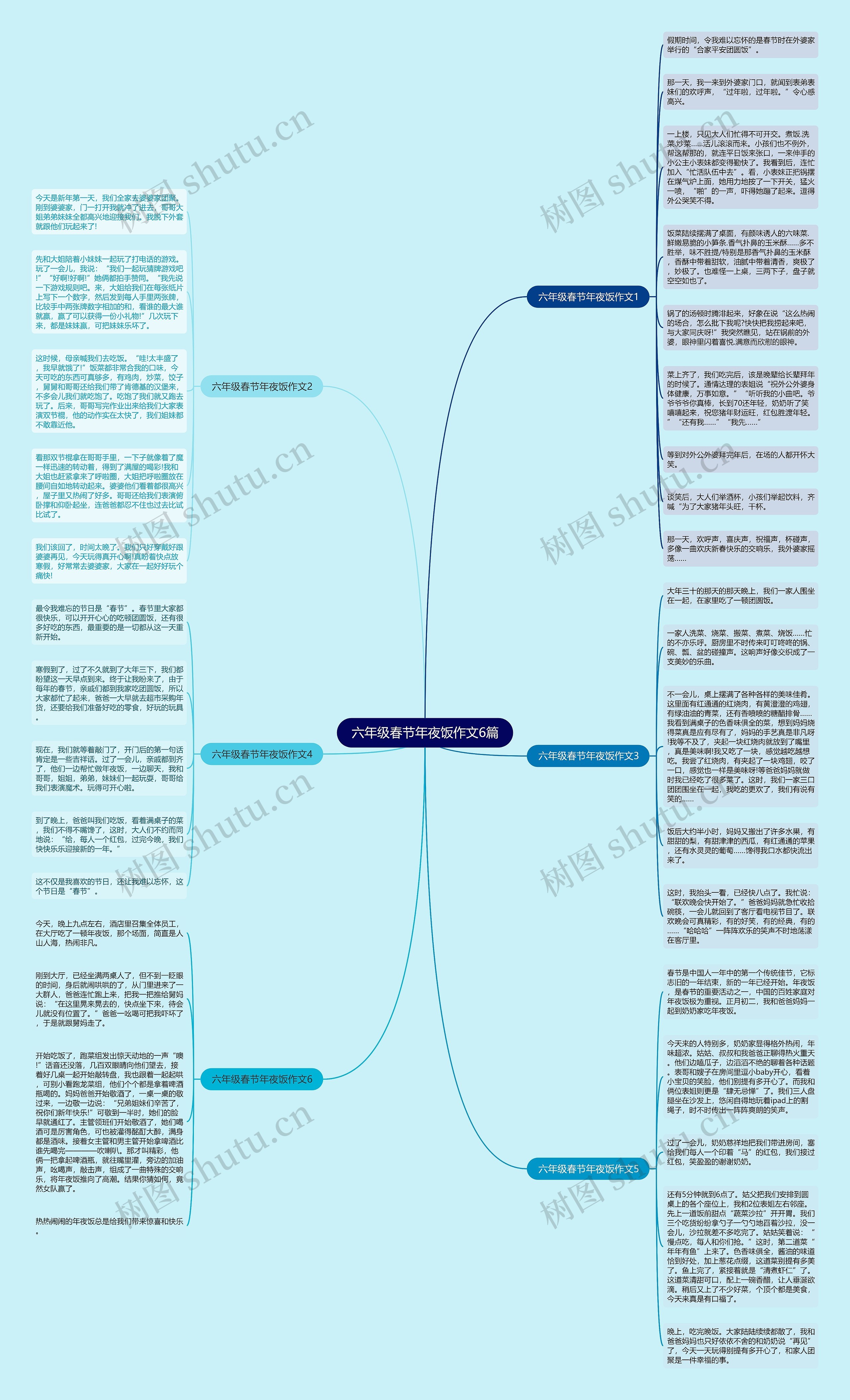 六年级春节年夜饭作文6篇思维导图