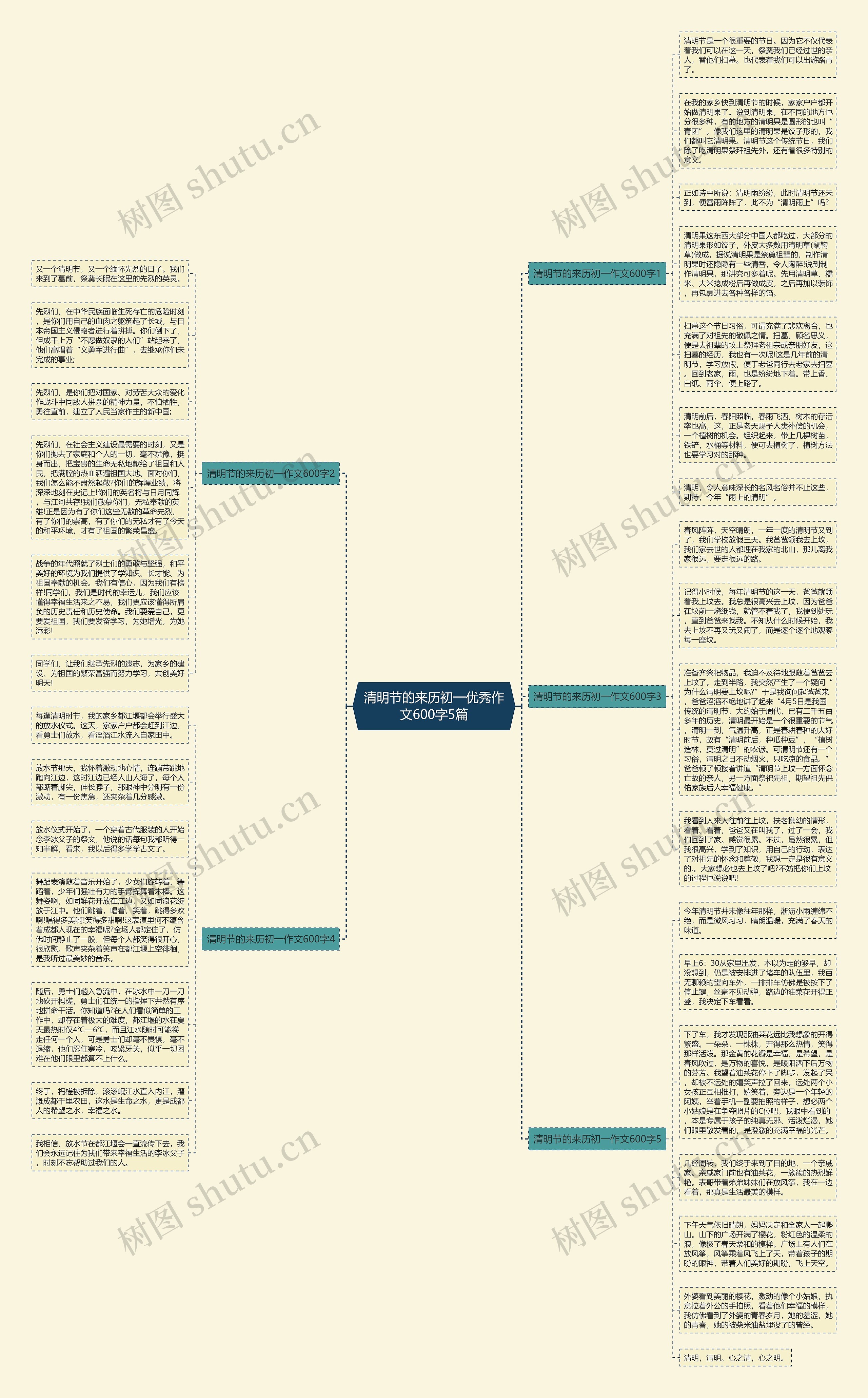 清明节的来历初一优秀作文600字5篇思维导图