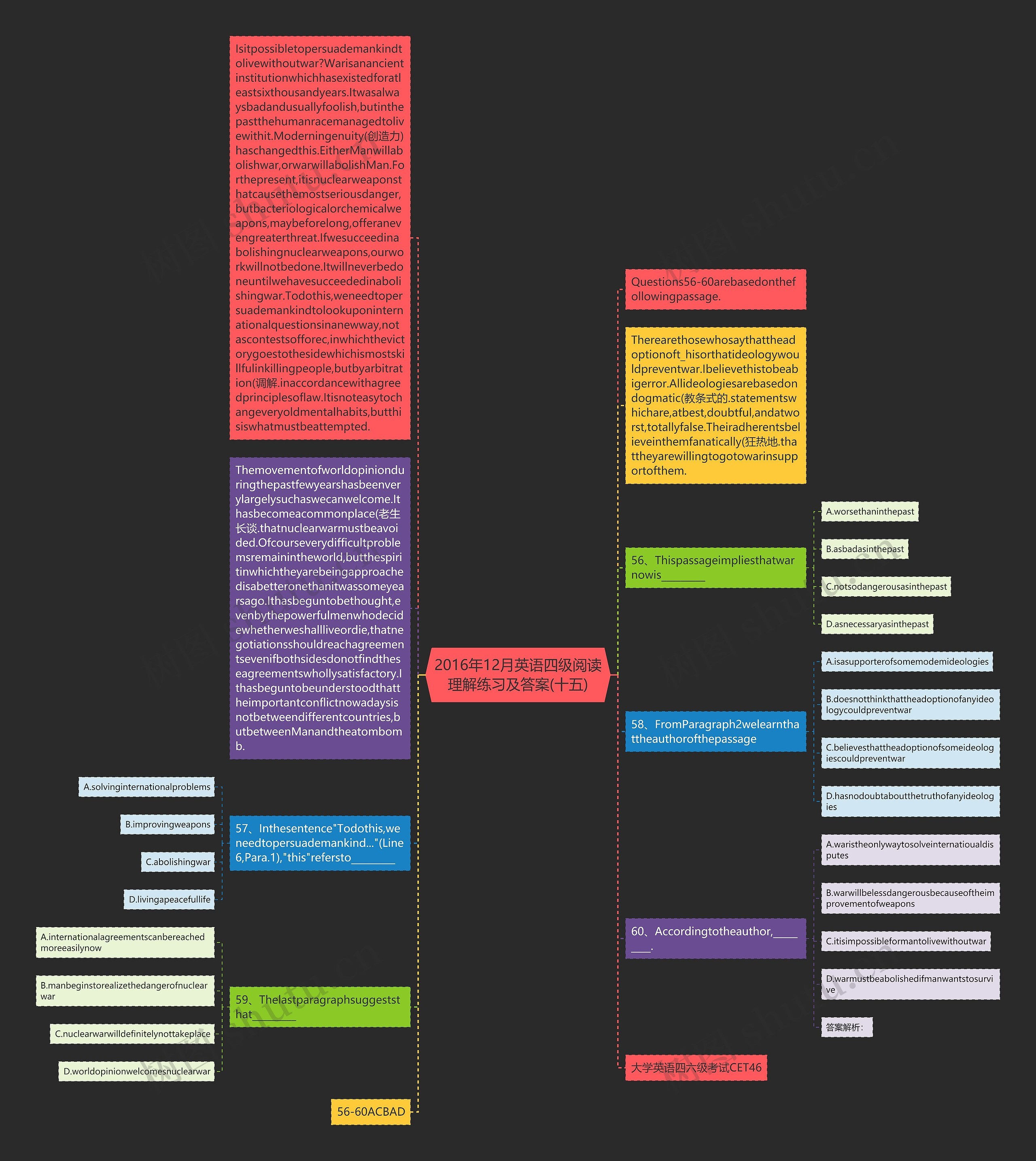 2016年12月英语四级阅读理解练习及答案(十五)思维导图