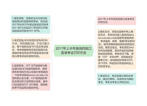 2017年上半年英语四级口语准考证打印方法