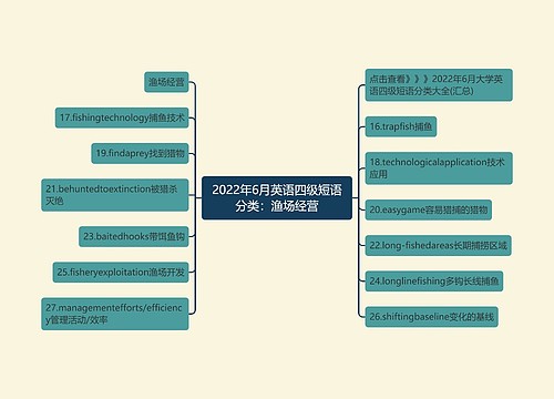 2022年6月英语四级短语分类：渔场经营