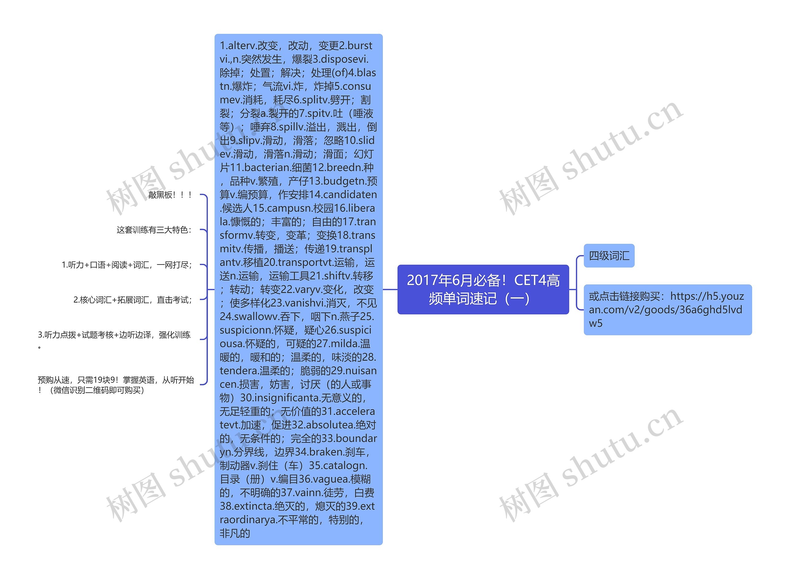 2017年6月必备！CET4高频单词速记（一）思维导图