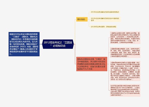 2012司法考试之“三国法”必背知识点