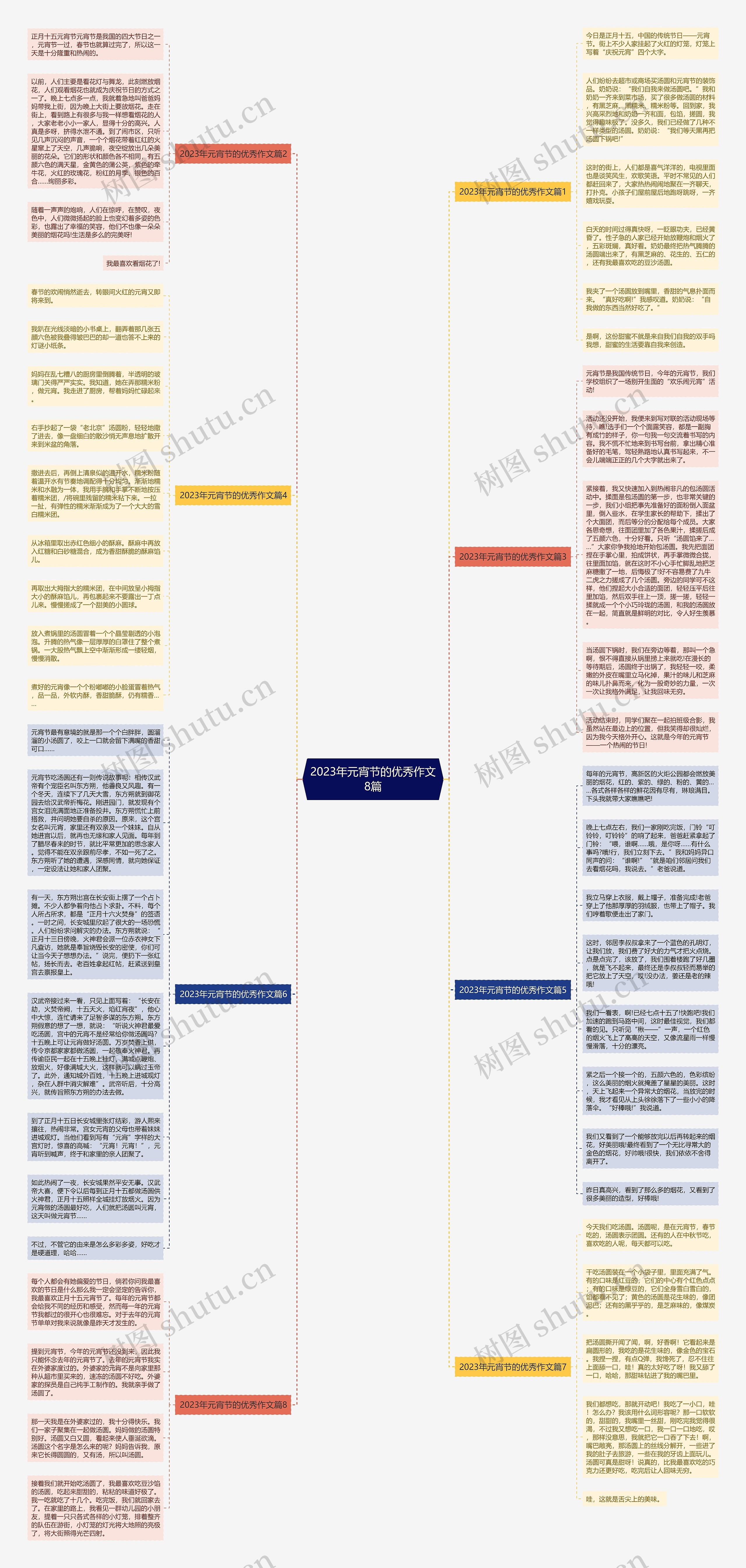 2023年元宵节的优秀作文8篇思维导图