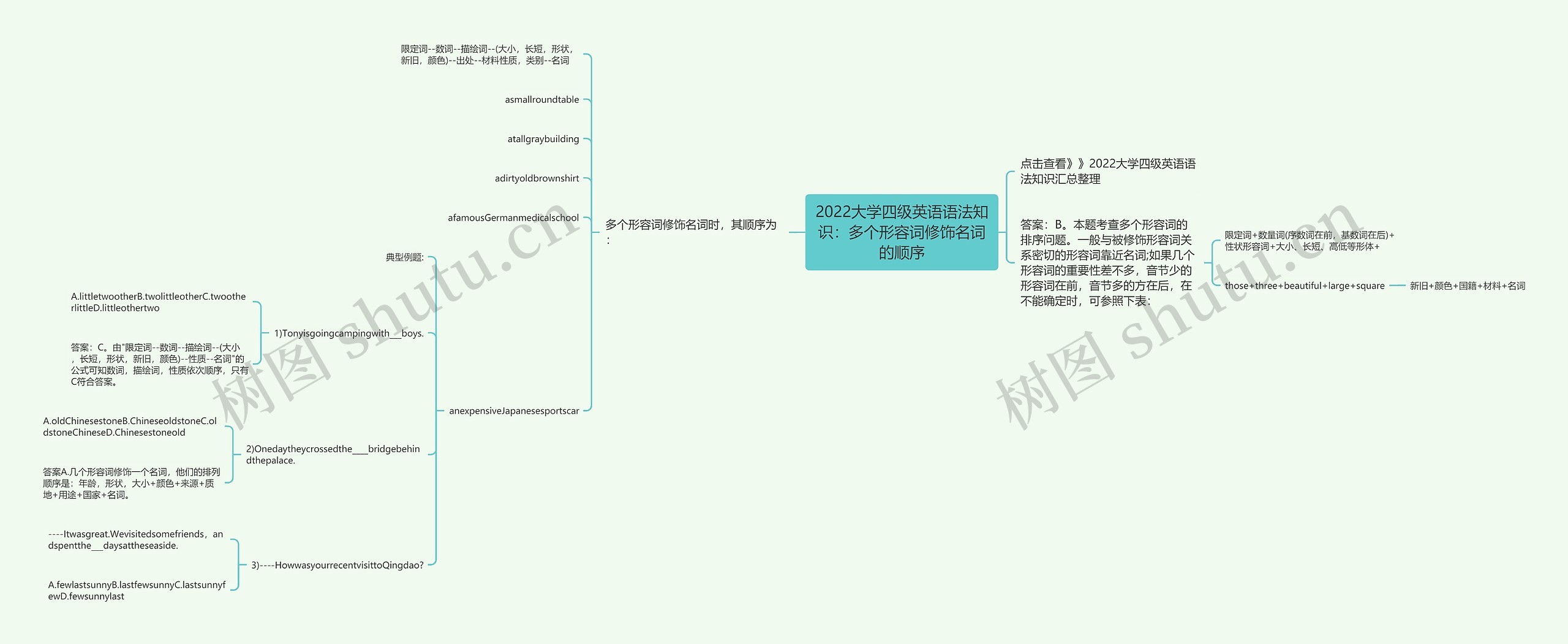 2022大学四级英语语法知识：多个形容词修饰名词的顺序