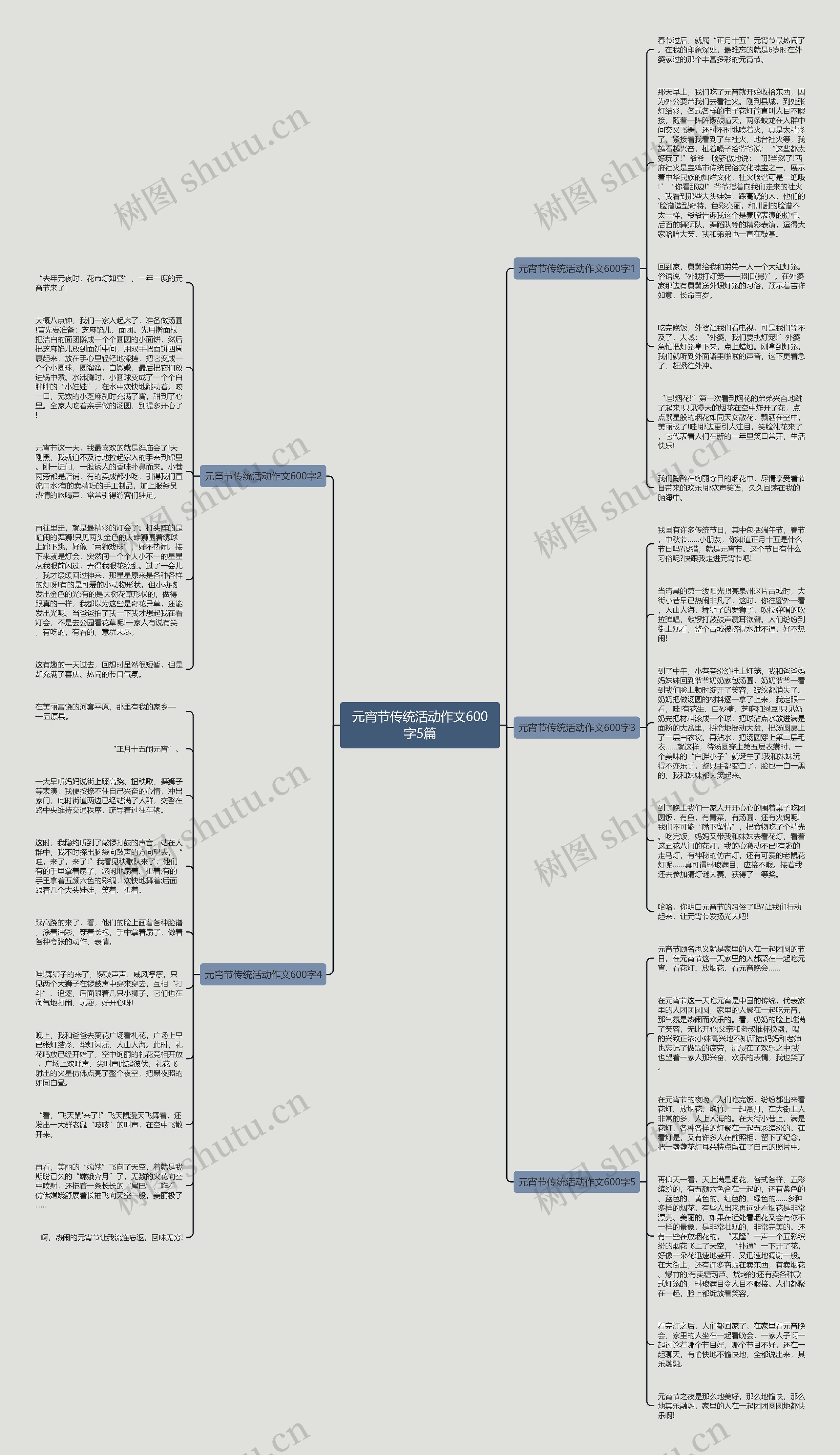 元宵节传统活动作文600字5篇思维导图