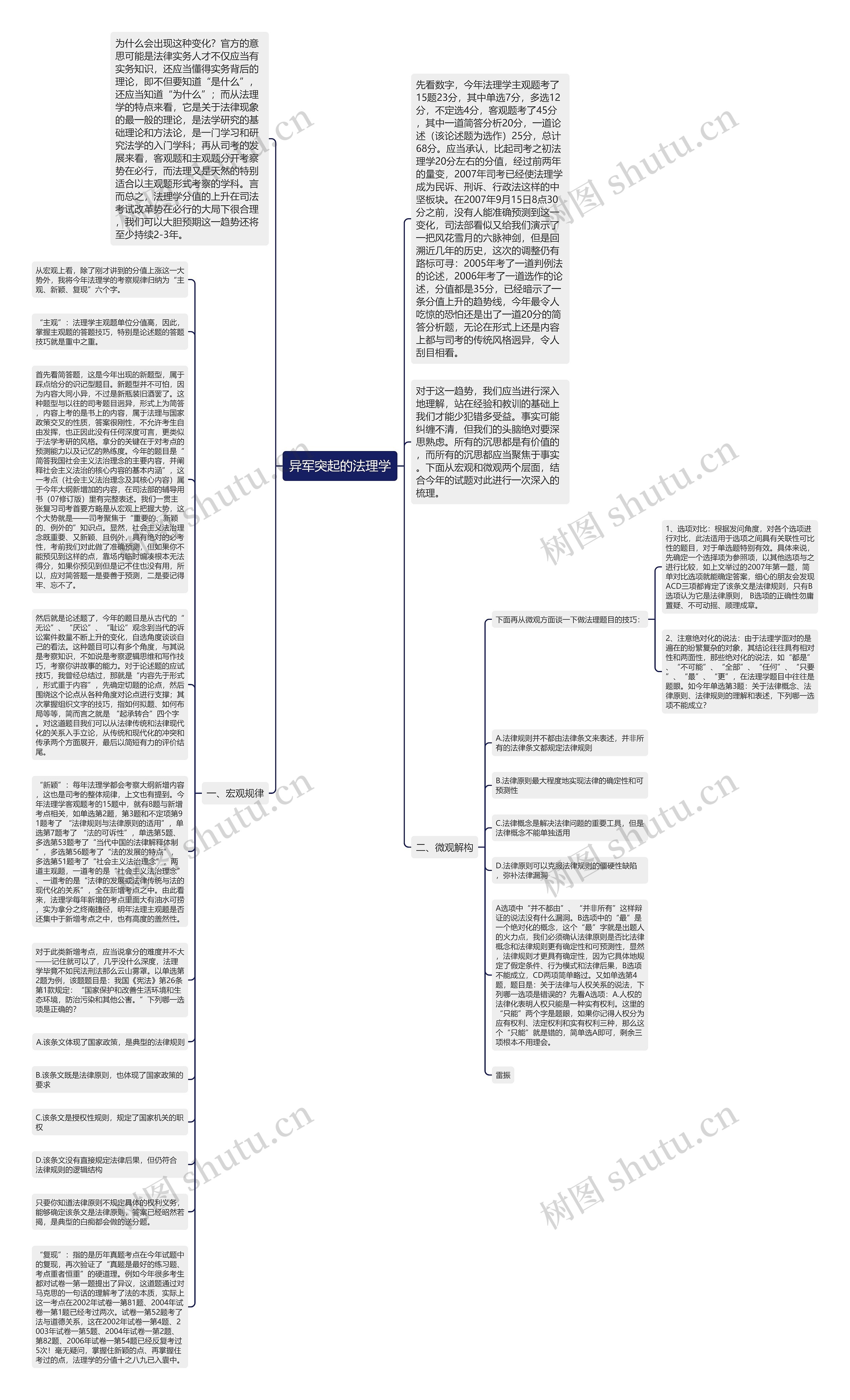 异军突起的法理学思维导图