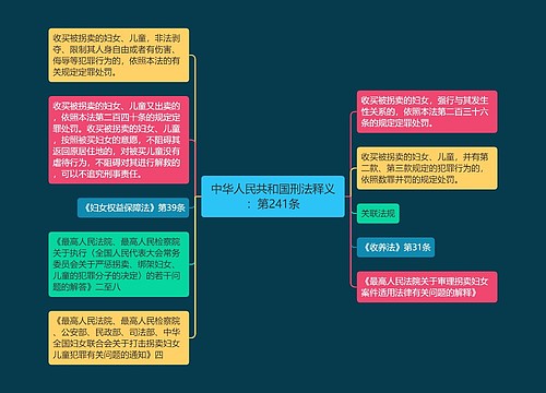 中华人民共和国刑法释义：第241条