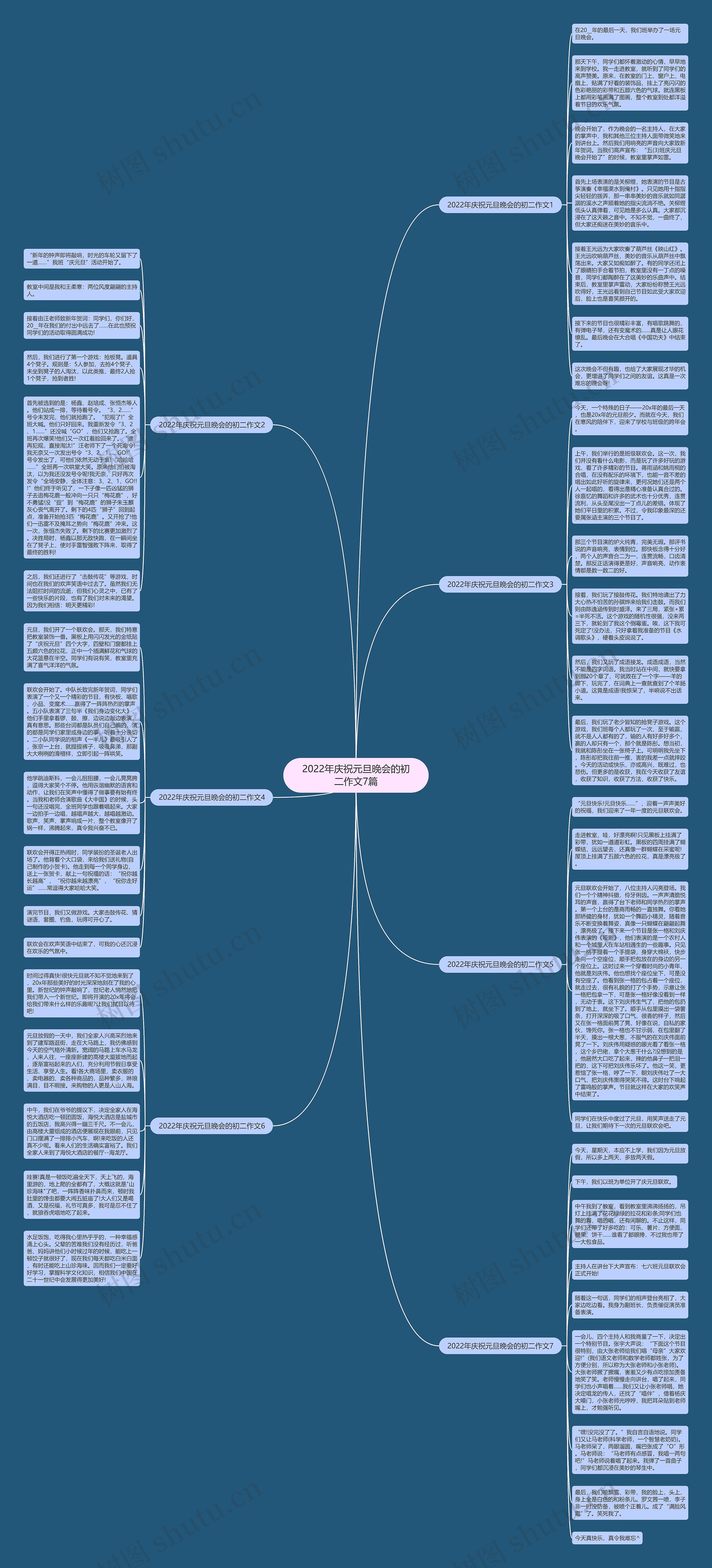 2022年庆祝元旦晚会的初二作文7篇思维导图