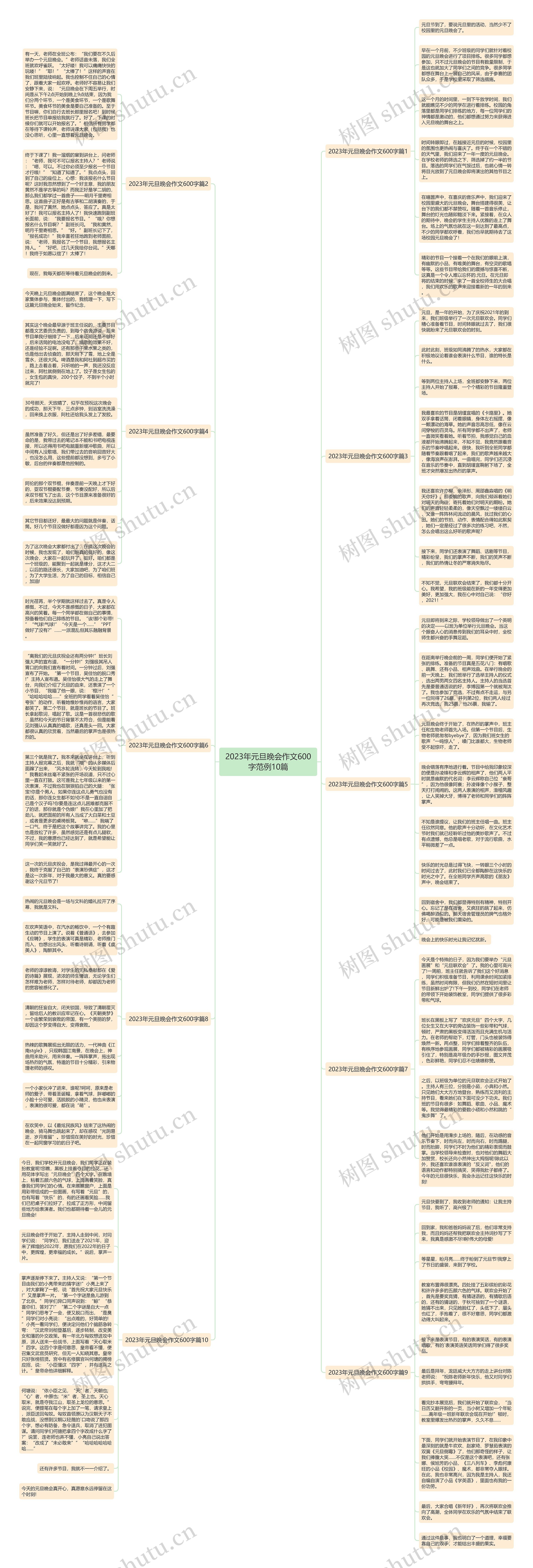 2023年元旦晚会作文600字范例10篇思维导图