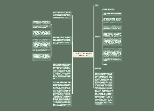 2012年司法考试三国法必背知识点汇总