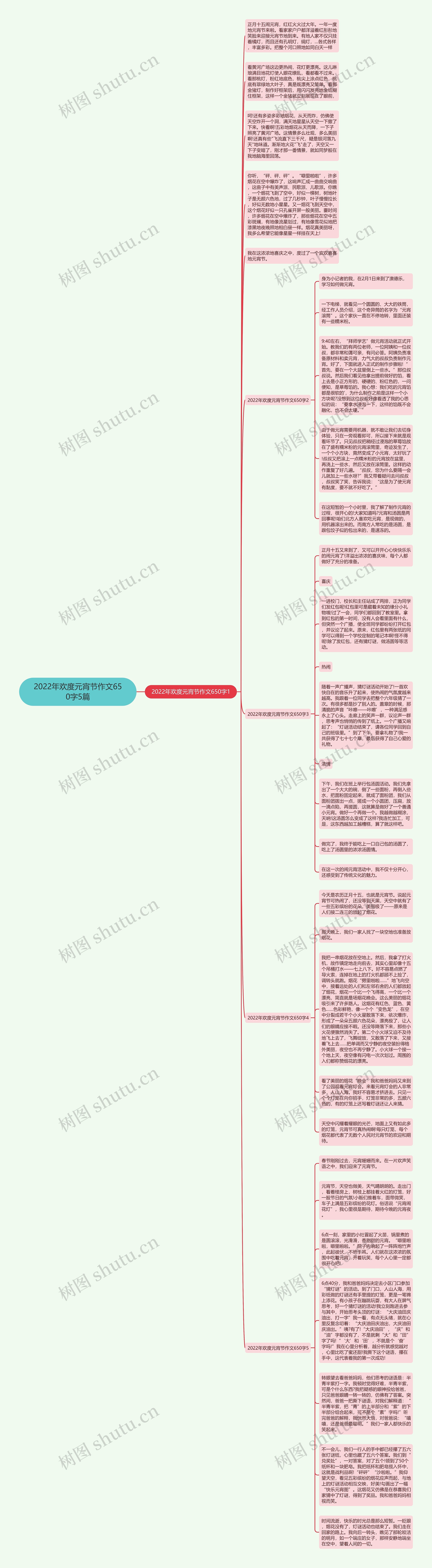 2022年欢度元宵节作文650字5篇思维导图