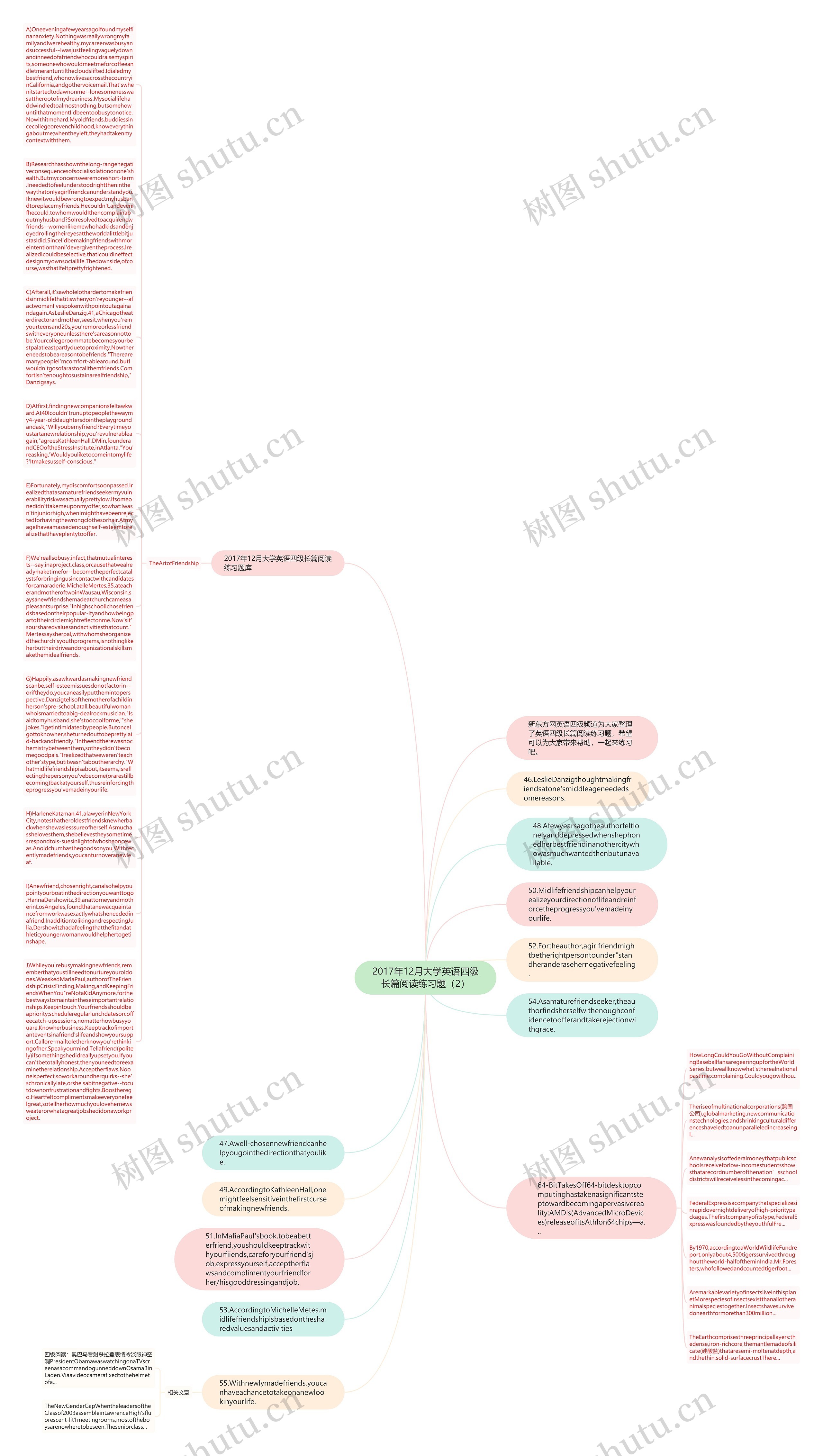 2017年12月大学英语四级长篇阅读练习题（2）思维导图