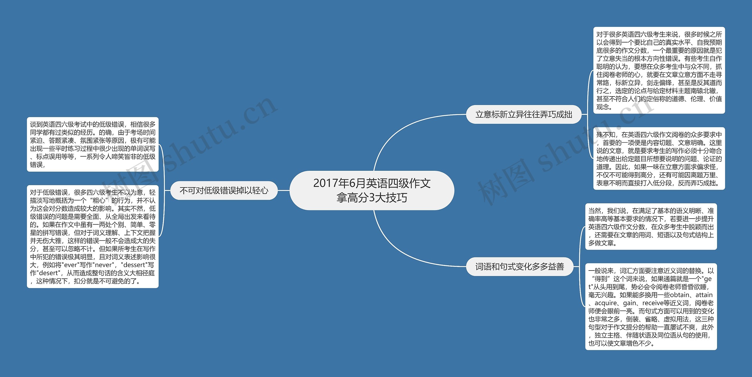 2017年6月英语四级作文拿高分3大技巧思维导图