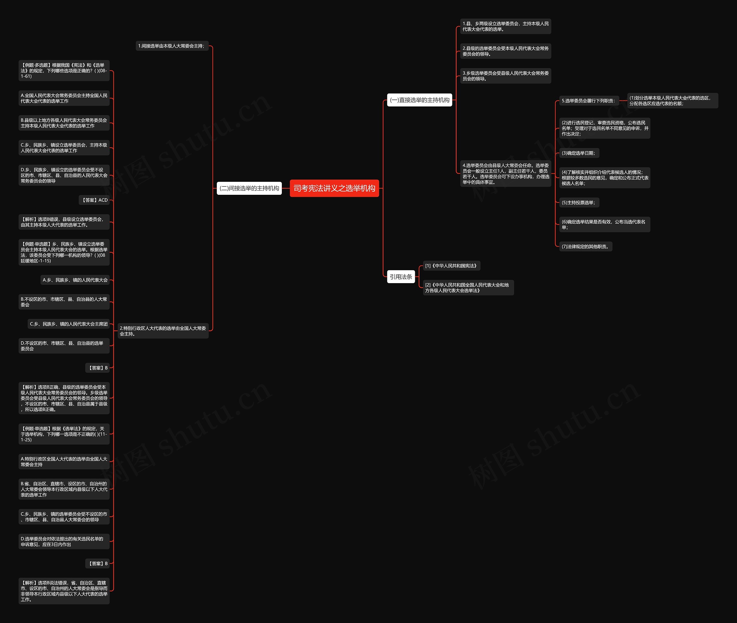 司考宪法讲义之选举机构思维导图