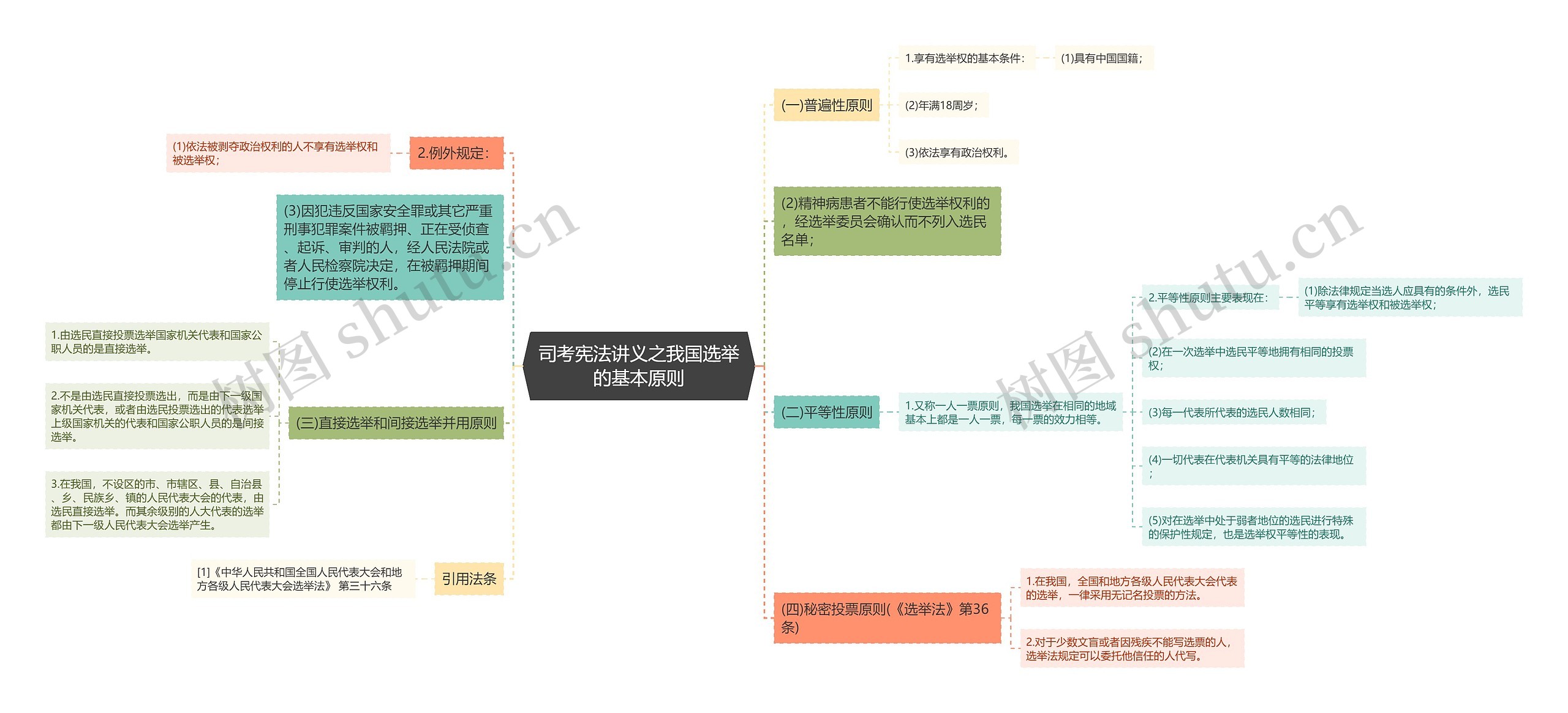 司考宪法讲义之我国选举的基本原则