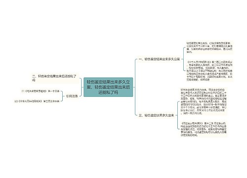 轻伤鉴定结果出来多久立案，轻伤鉴定结果出来后还能私了吗