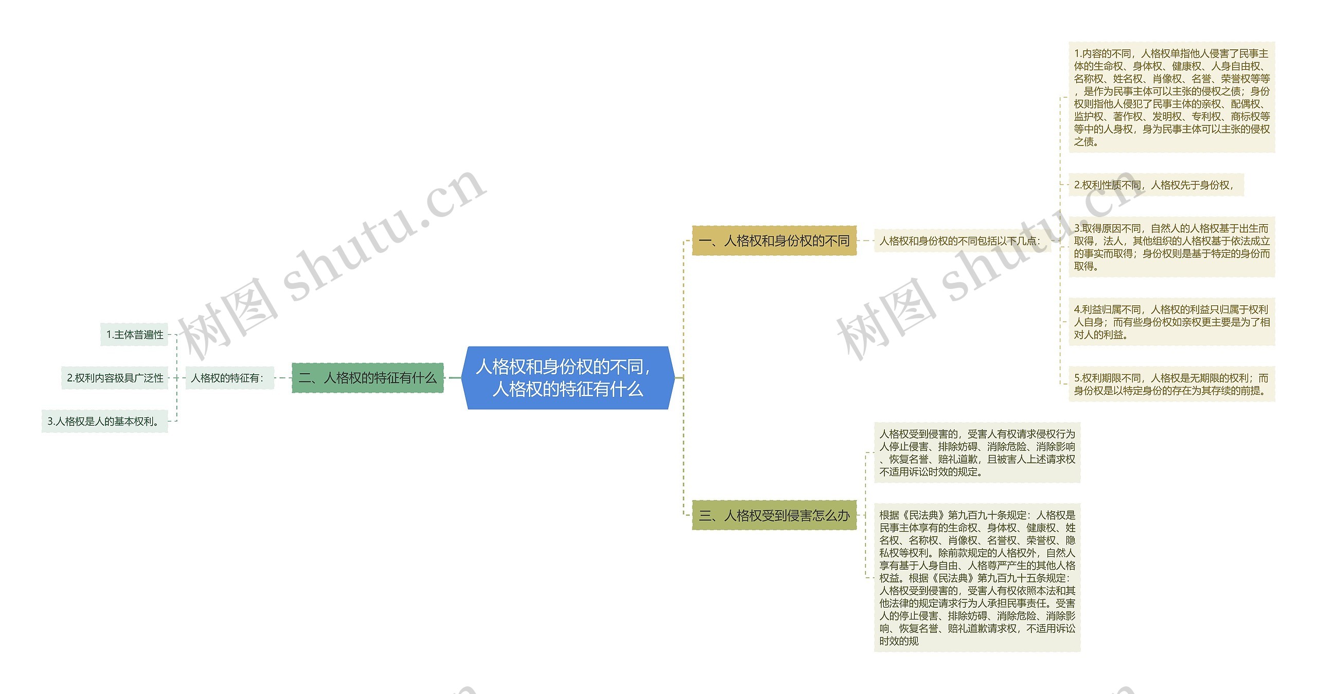 人格权和身份权的不同，人格权的特征有什么