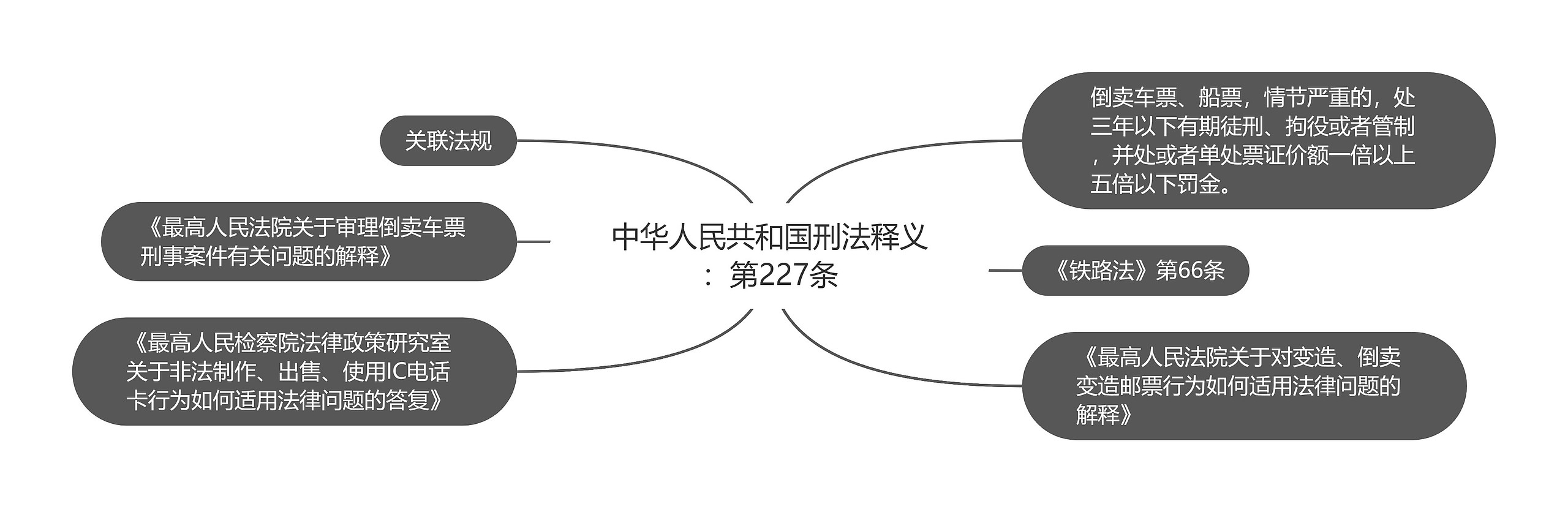 中华人民共和国刑法释义:第227条 中华人民共和国刑法释义:第227条