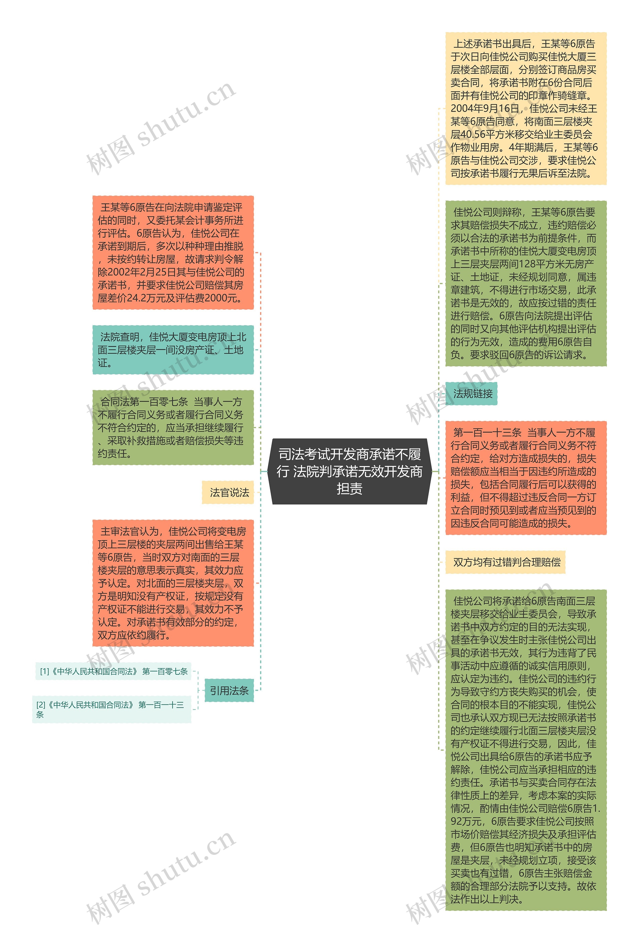 司法考试开发商承诺不履行 法院判承诺无效开发商担责