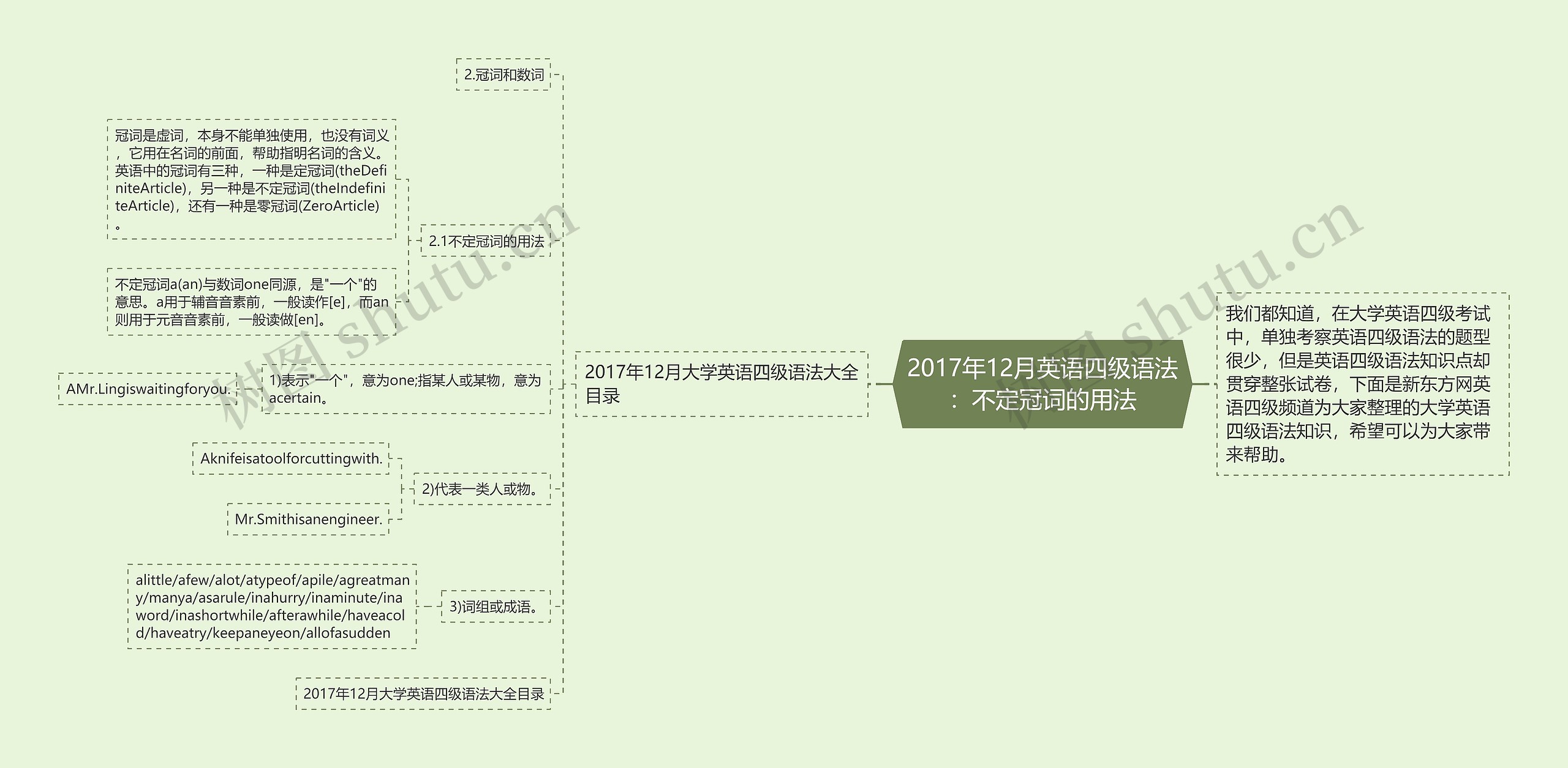 2017年12月英语四级语法：不定冠词的用法思维导图