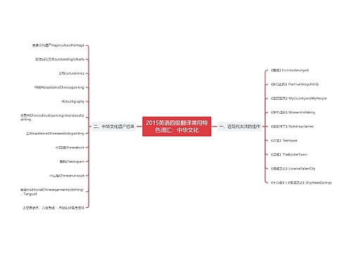 2015英语四级翻译常用特色词汇：中华文化