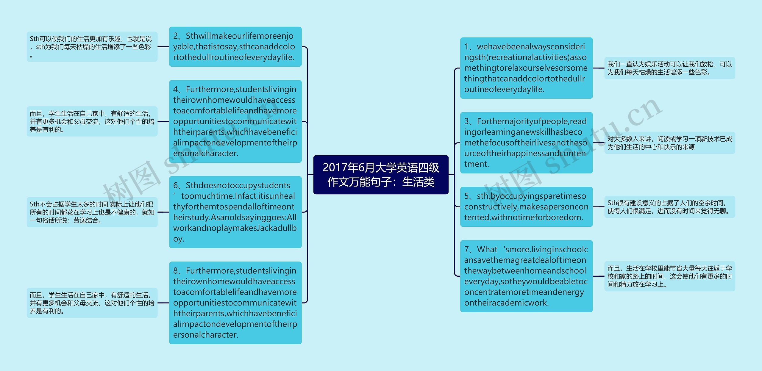 2017年6月大学英语四级作文万能句子：生活类