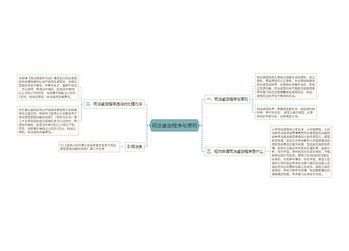 司法鉴定程序与原则