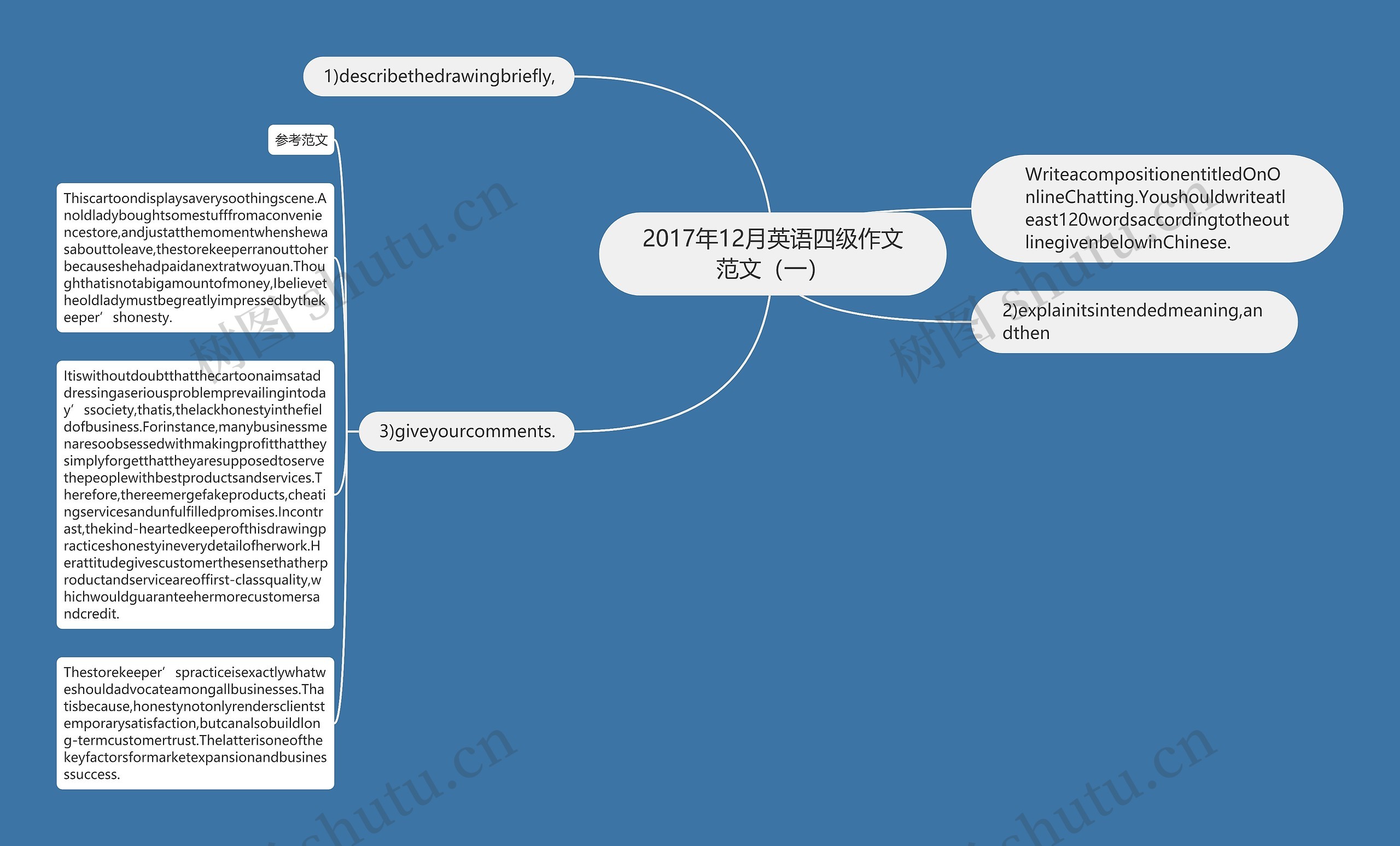 2017年12月英语四级作文范文（一）思维导图