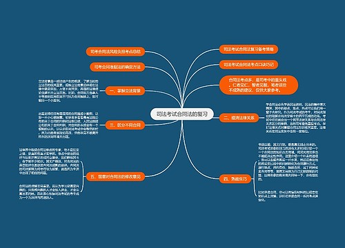 司法考试合同法的复习