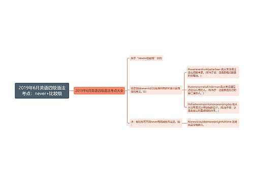 2019年6月英语四级语法考点：never+比较级