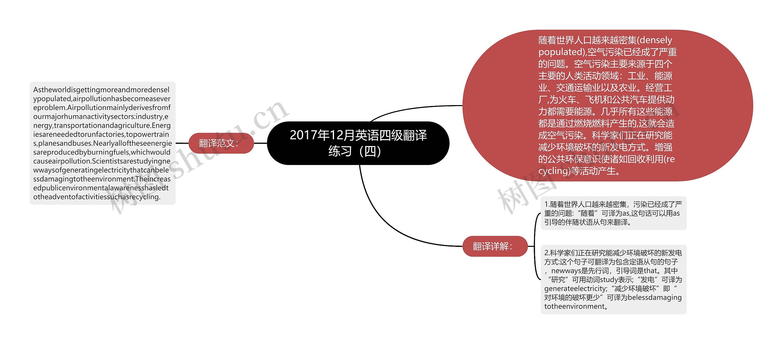 2017年12月英语四级翻译练习（四）