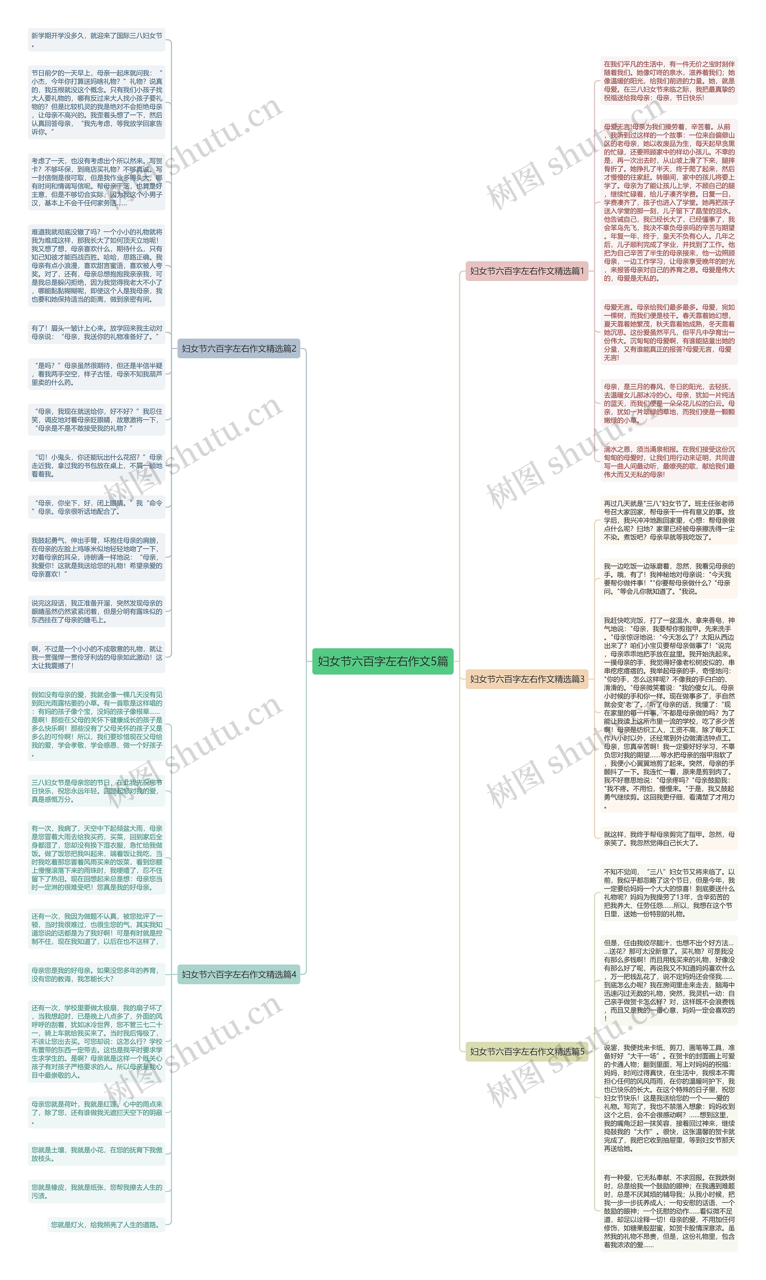 妇女节六百字左右作文5篇思维导图