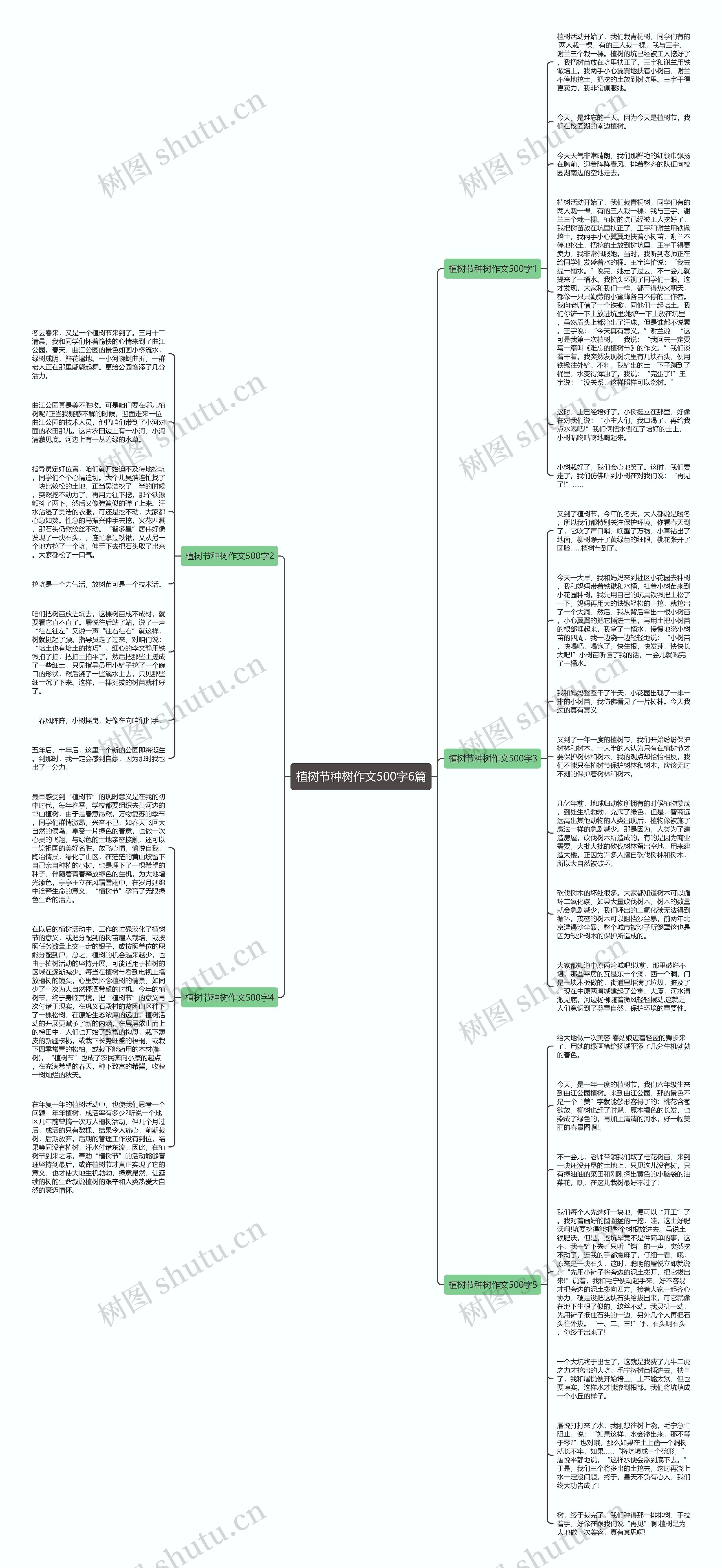 植树节种树作文500字6篇思维导图