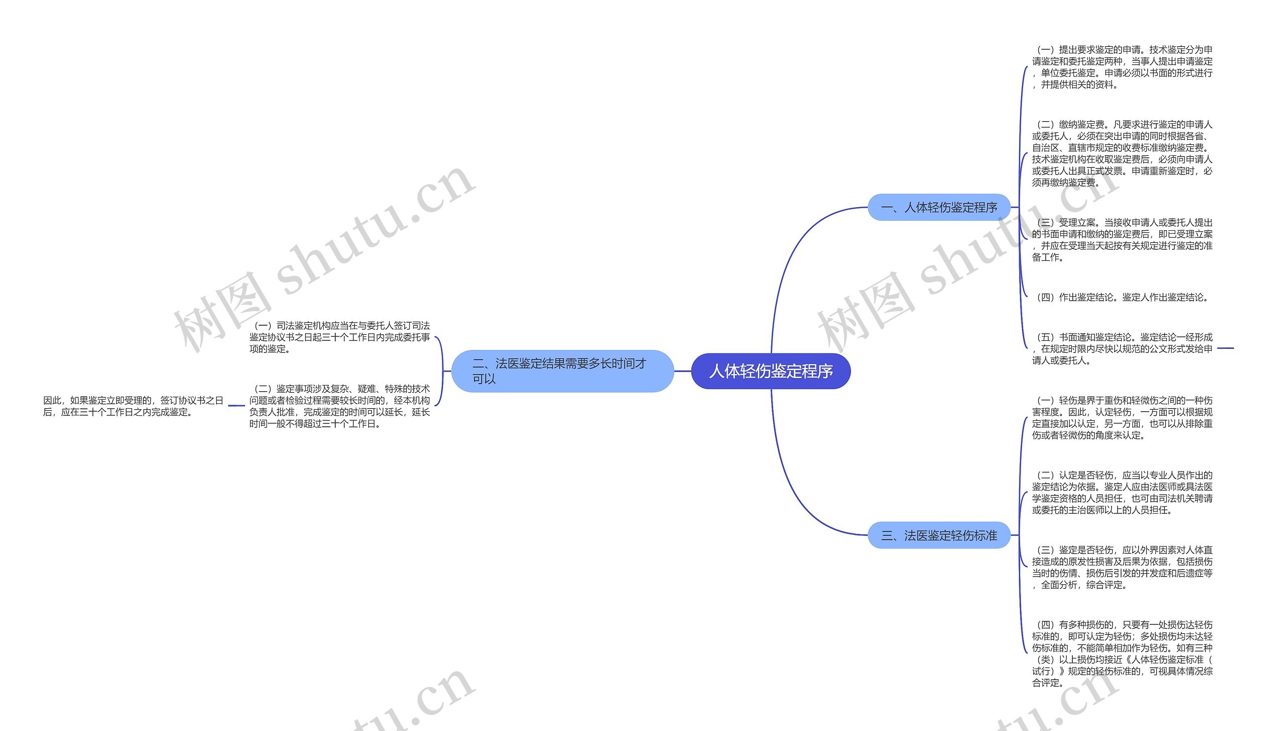 人体轻伤鉴定程序 人体轻伤鉴定程序
