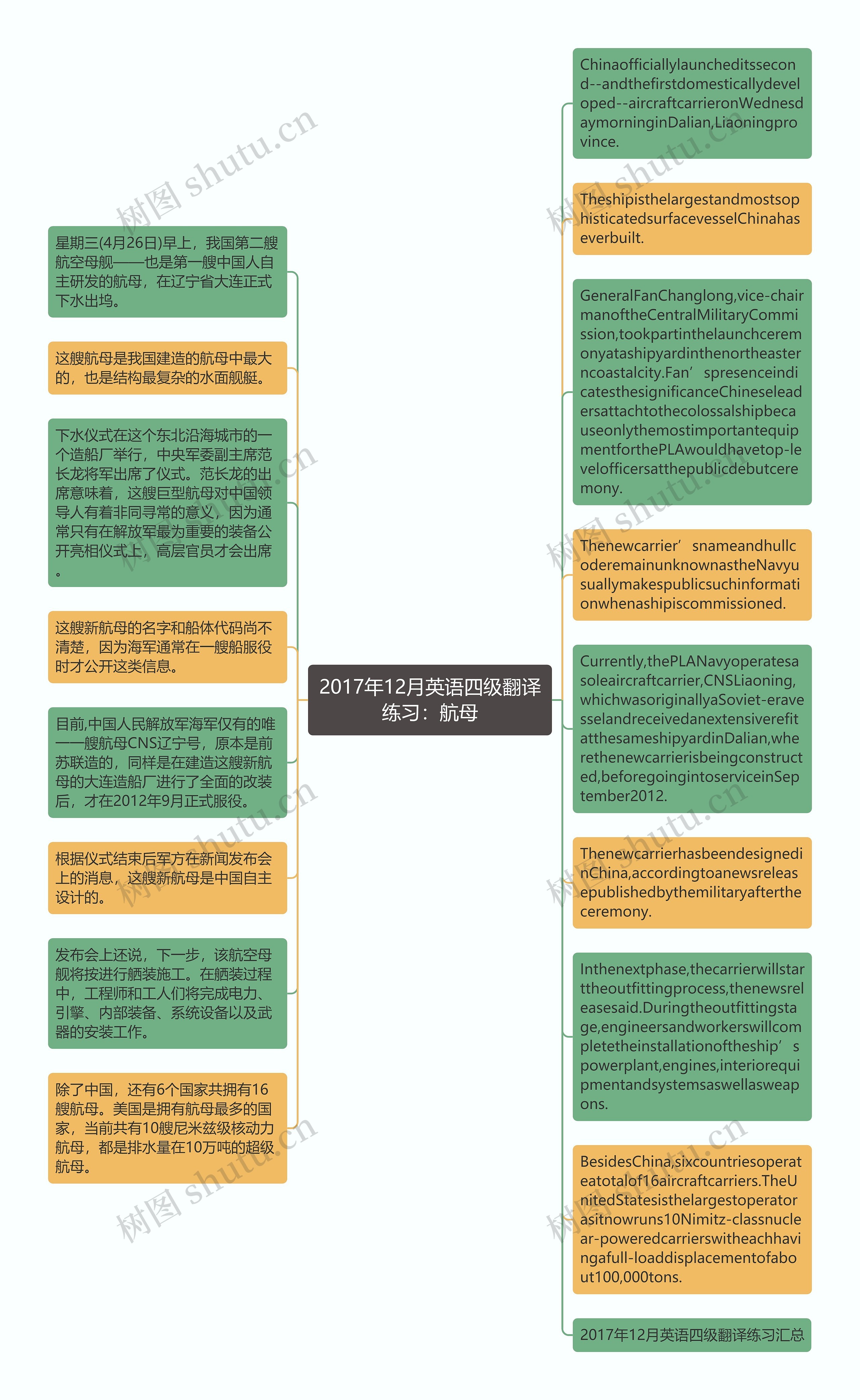 2017年12月英语四级翻译练习：航母