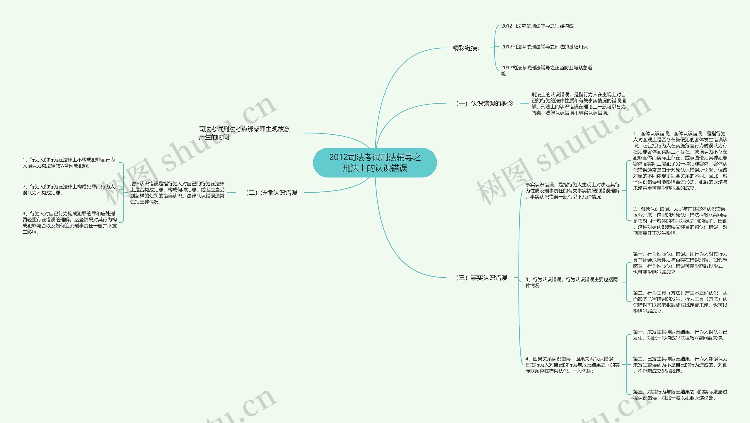 2012司法考试刑法辅导之刑法上的认识错误 2012司法考试刑法辅导之刑法上的认识错误
