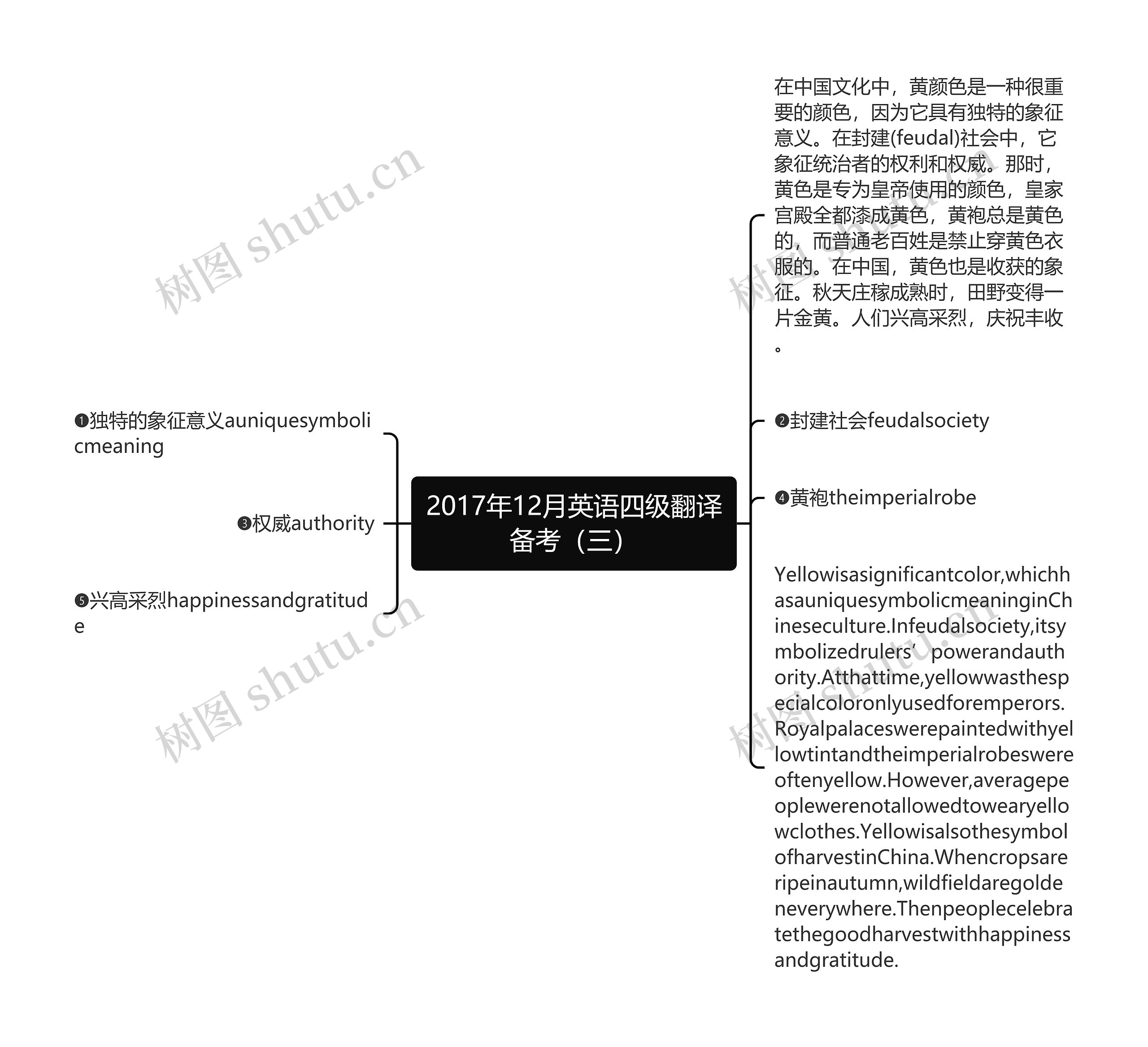 2017年12月英语四级翻译备考（三）思维导图