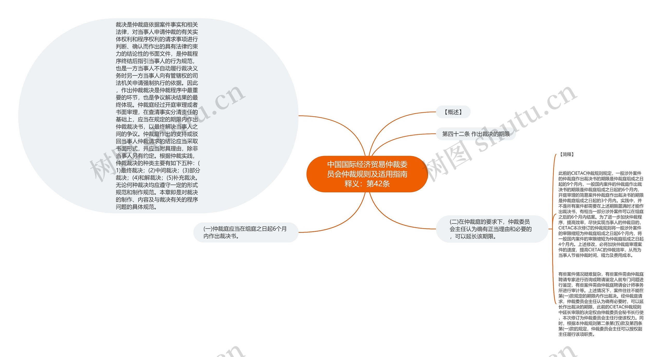 中国国际经济贸易仲裁委员会仲裁规则及适用指南释义：第42条思维导图